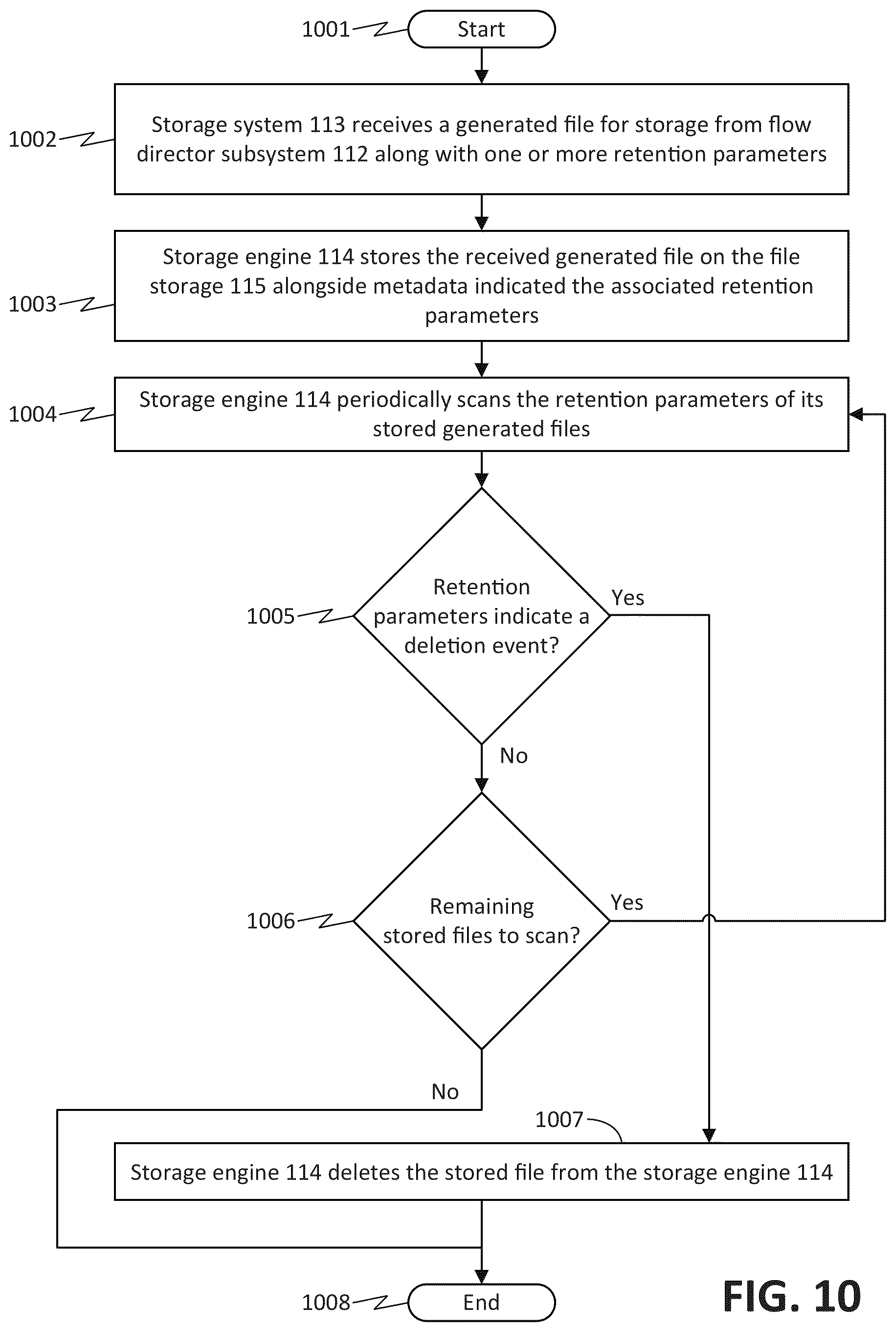 Patent US12328315 Figure 10 – Methods and systems for user authentication and file access control