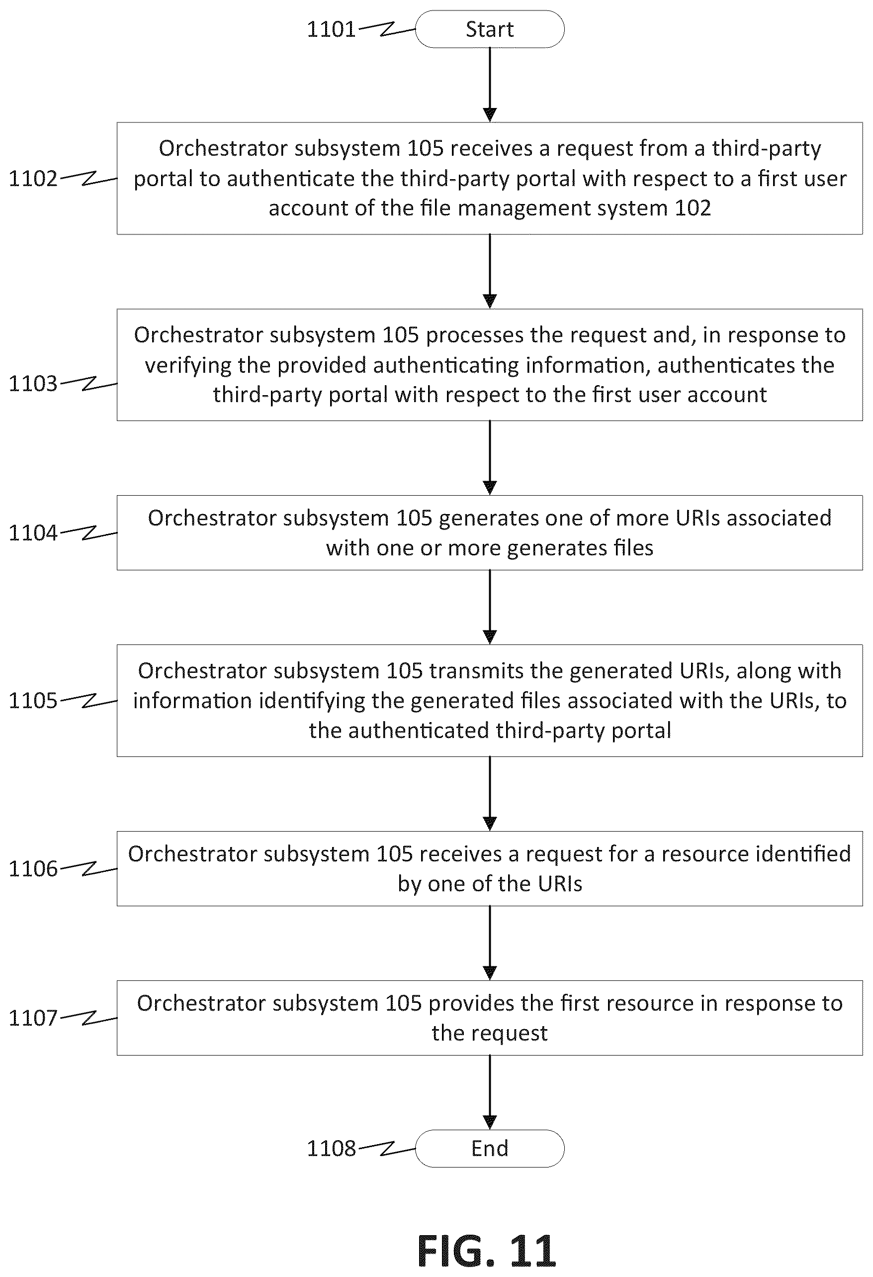 Patent US12328315 Figure 11 – Methods and systems for user authentication and file access control