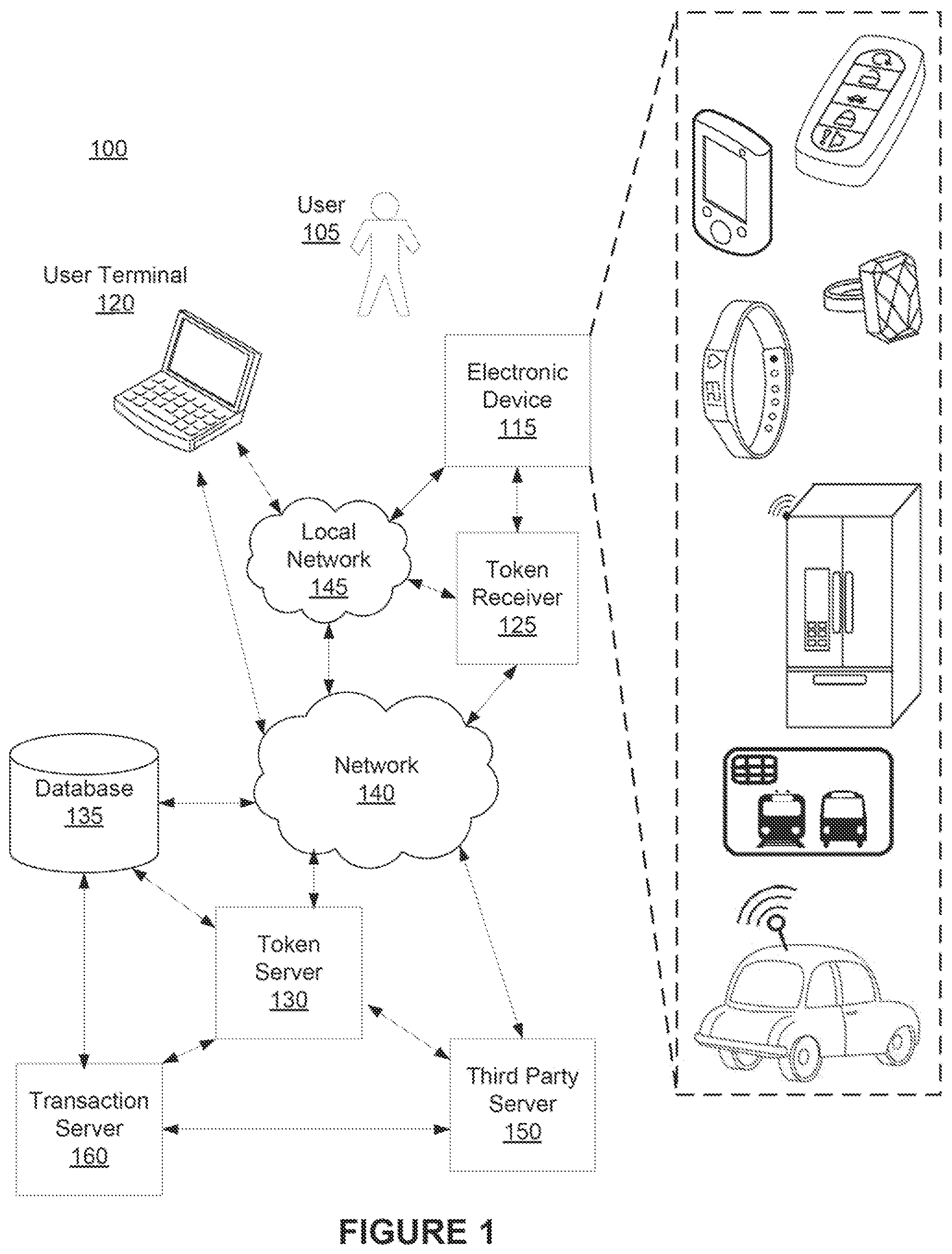 Patent US12328316 Figure 1 – Systems and methods for managing electronic transactions using electronic tokens and tokenized vehicles