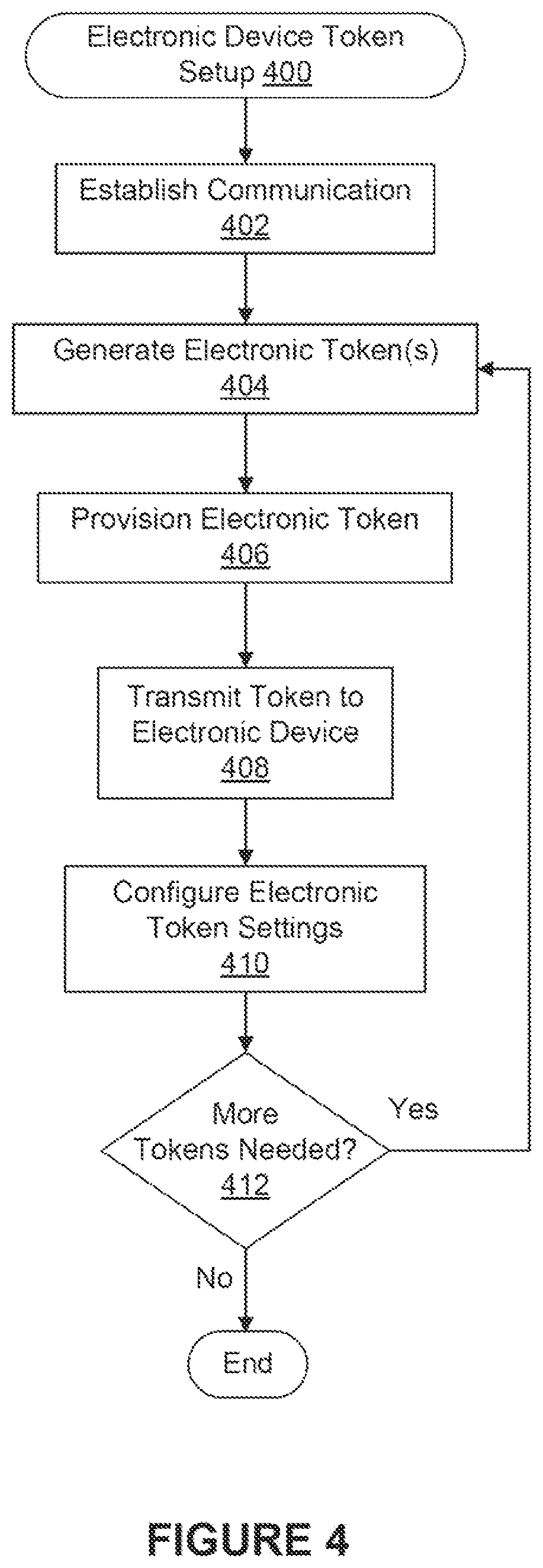 Patent US12328316 Figure 4 – Systems and methods for managing electronic transactions using electronic tokens and tokenized vehicles