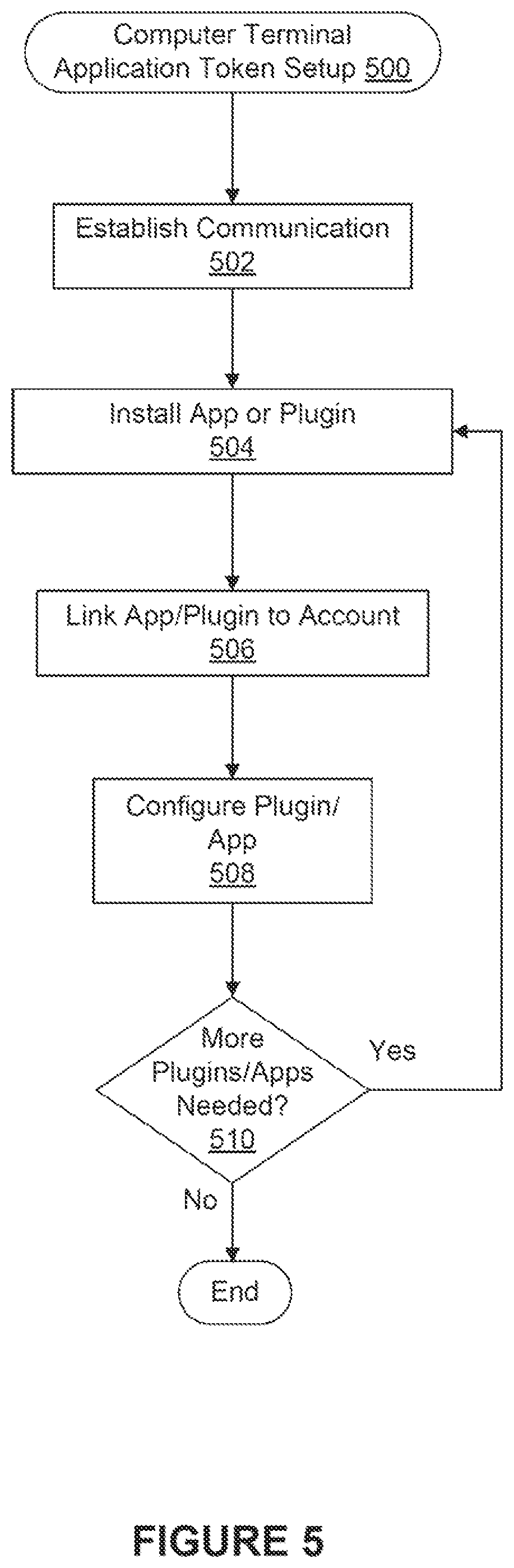 Patent US12328316 Figure 5 – Systems and methods for managing electronic transactions using electronic tokens and tokenized vehicles