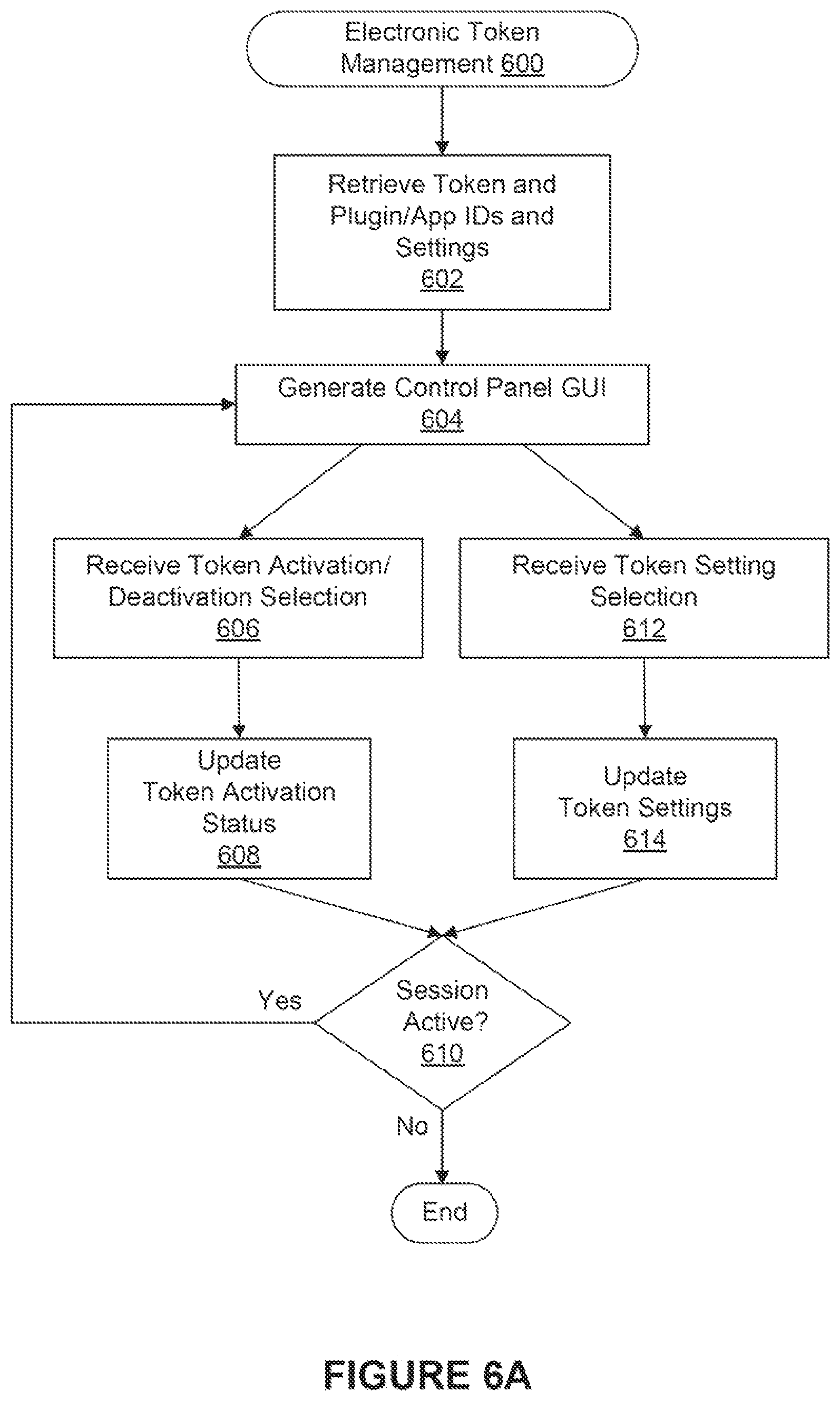 Patent US12328316 Figure 6 – Systems and methods for managing electronic transactions using electronic tokens and tokenized vehicles