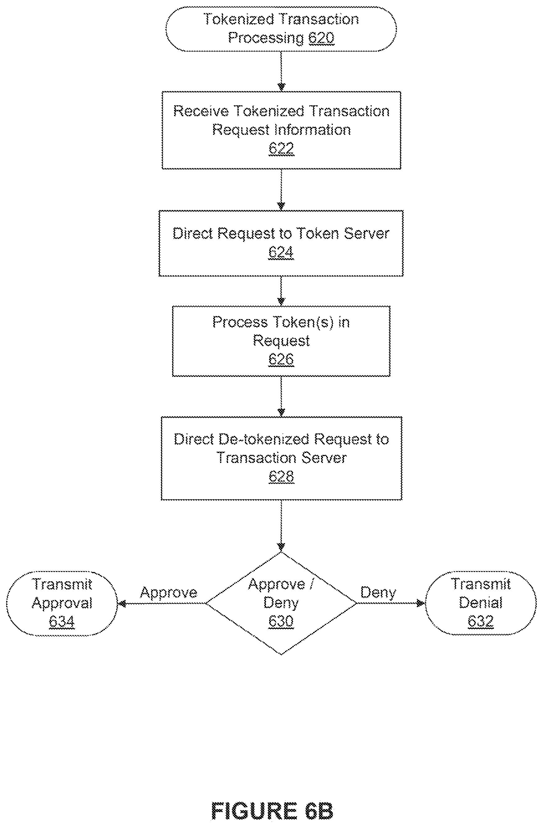 Patent US12328316 Figure 7 – Systems and methods for managing electronic transactions using electronic tokens and tokenized vehicles