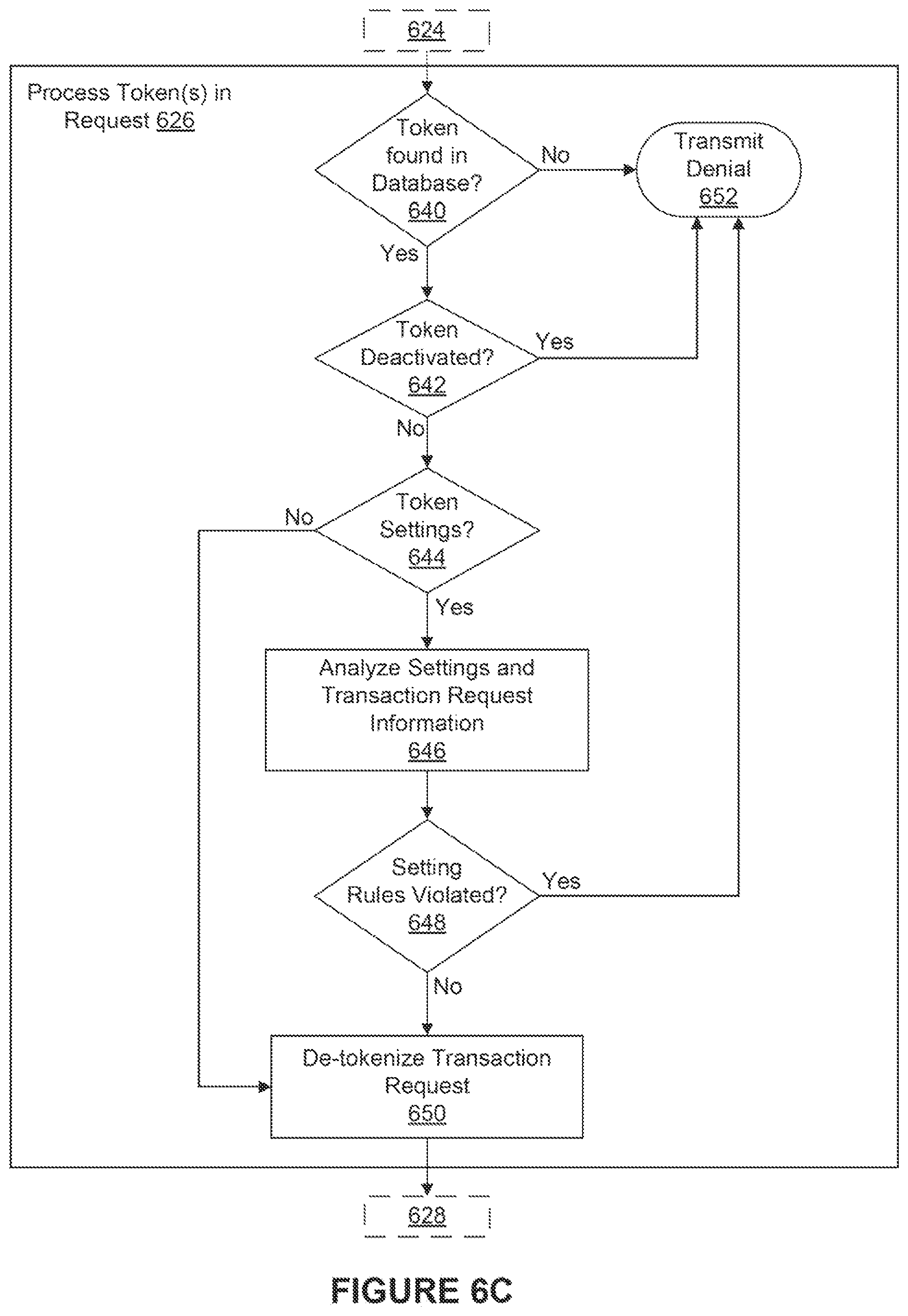 Patent US12328316 Figure 8 – Systems and methods for managing electronic transactions using electronic tokens and tokenized vehicles