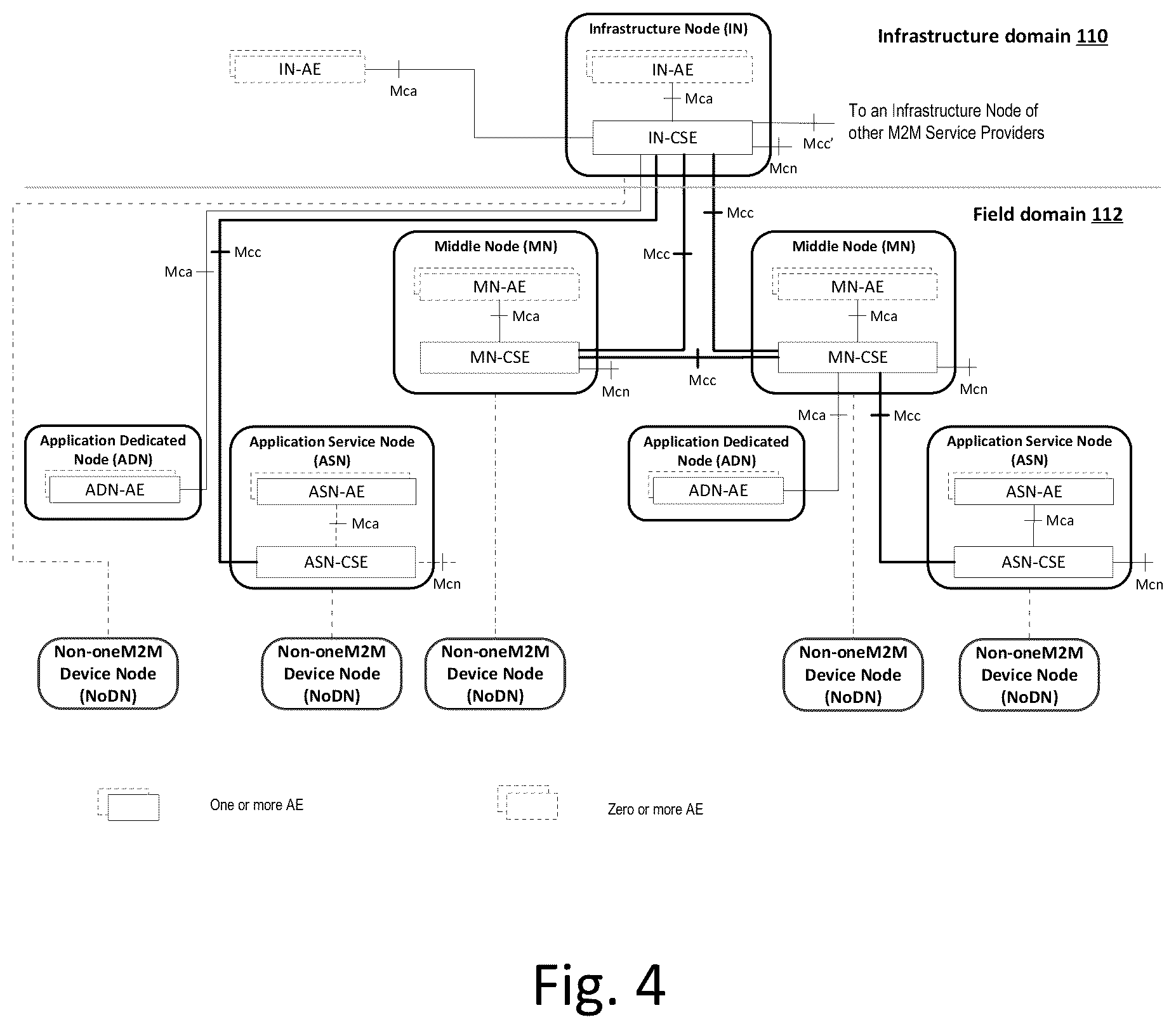 Patent US12328317 Figure 4 – Permission based resource and service discovery