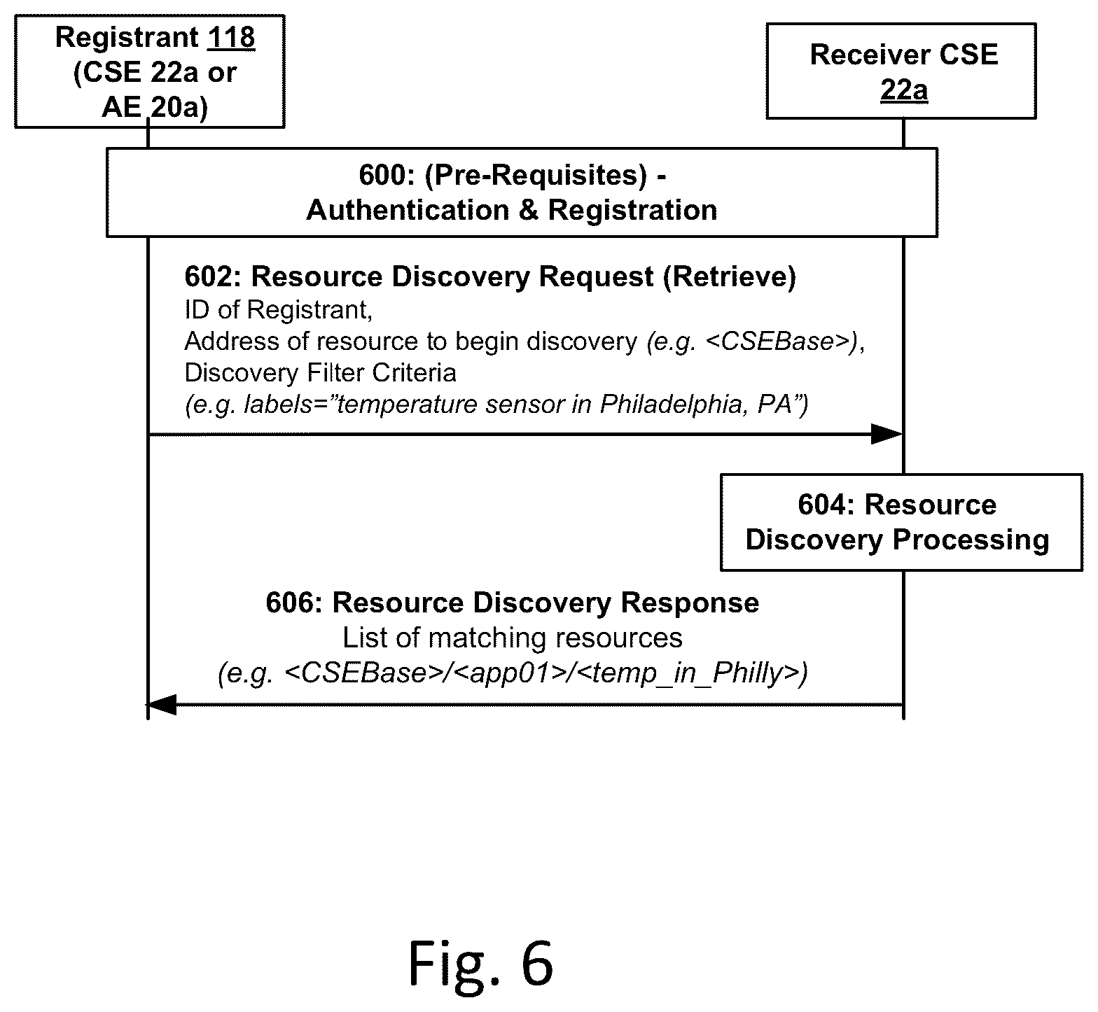 Patent US12328317 Figure 6 – Permission based resource and service discovery