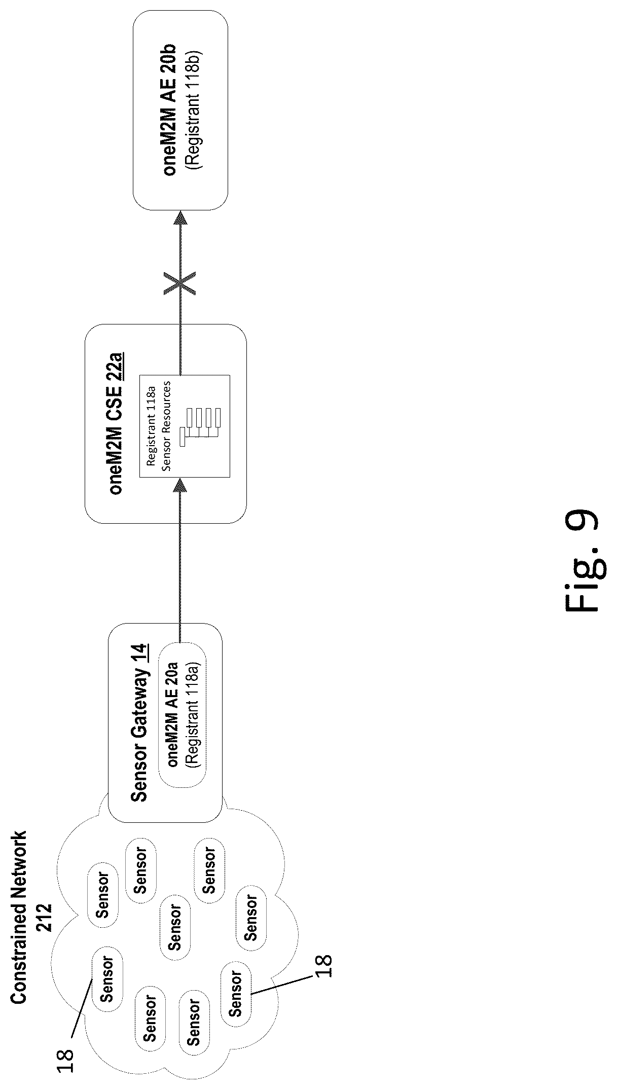 Patent US12328317 Figure 9 – Permission based resource and service discovery