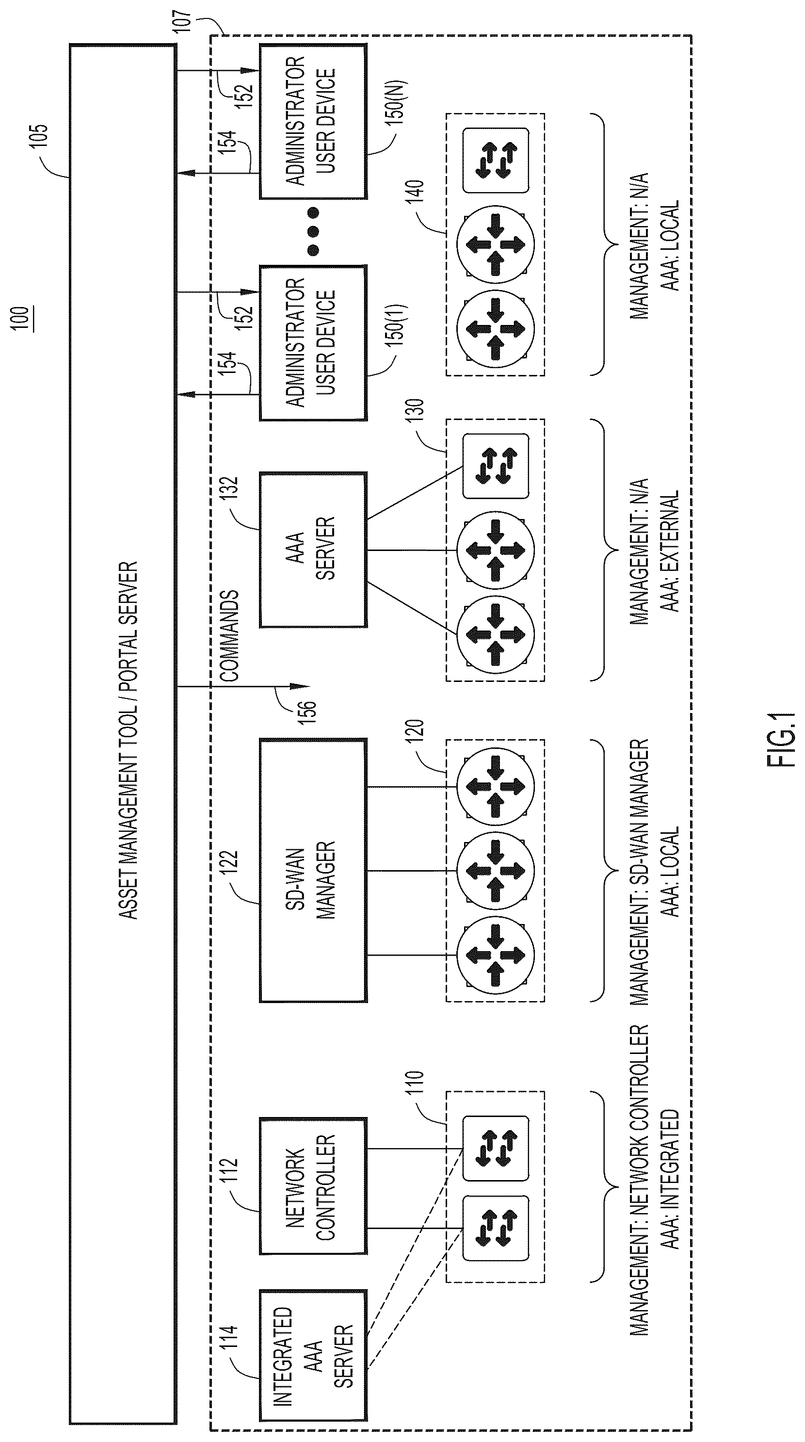 Patent US12328318 Figure 1 – Targeted notification in heterogenous network environments