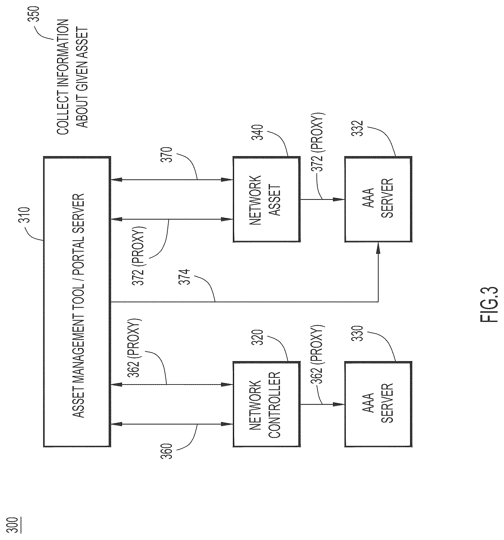 Patent US12328318 Figure 3 – Targeted notification in heterogenous network environments