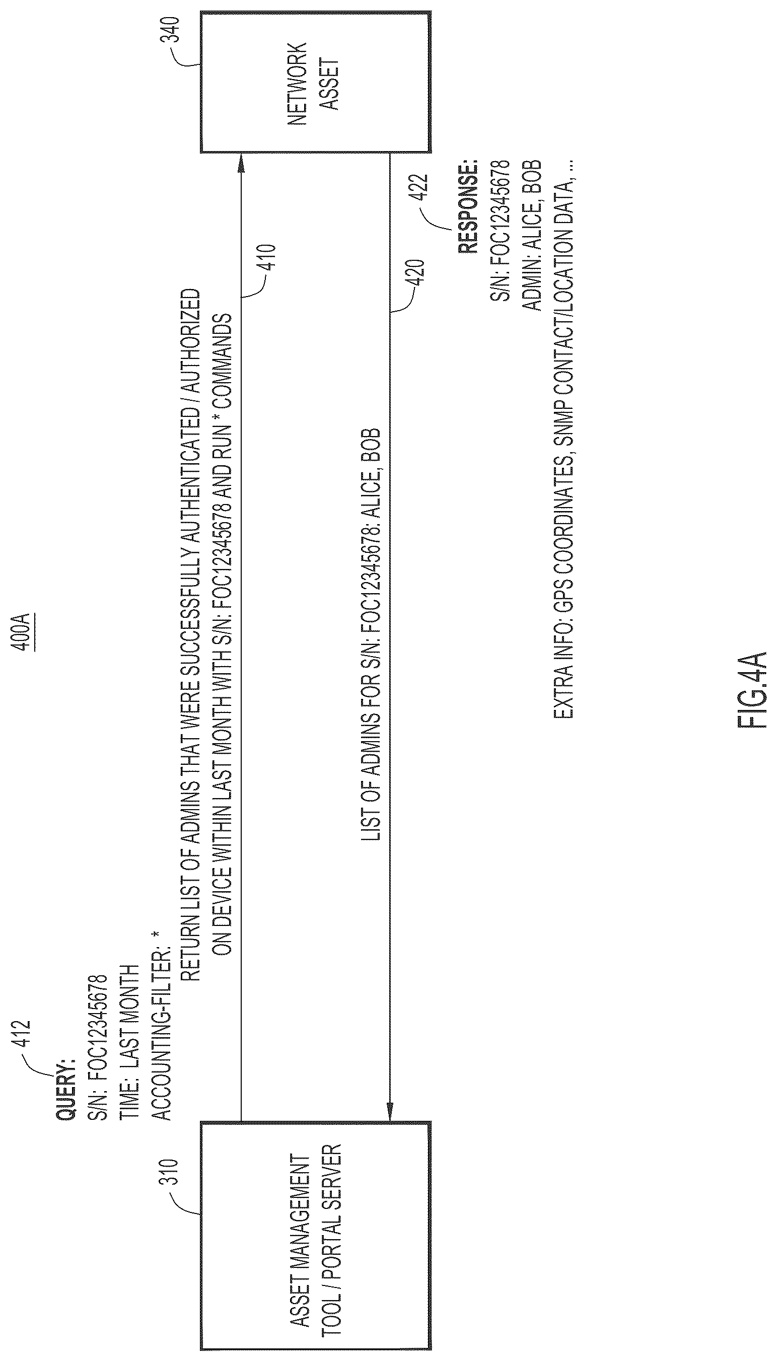 Patent US12328318 Figure 4 – Targeted notification in heterogenous network environments