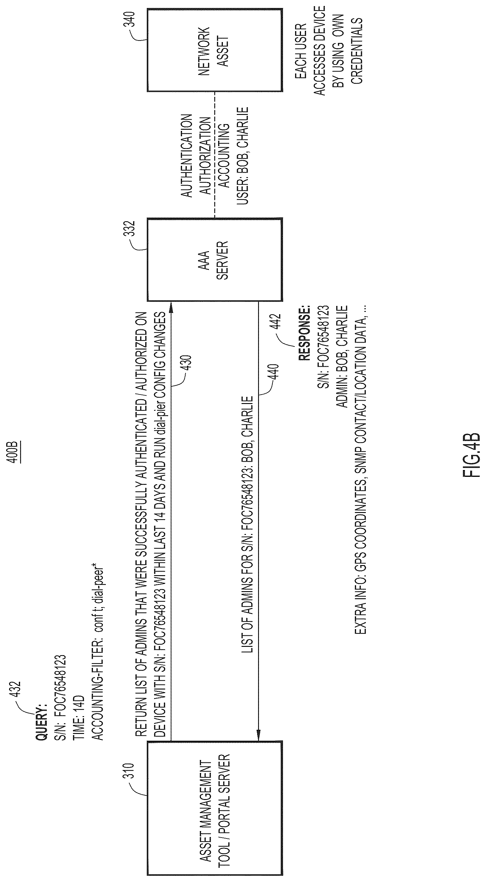 Patent US12328318 Figure 5 – Targeted notification in heterogenous network environments