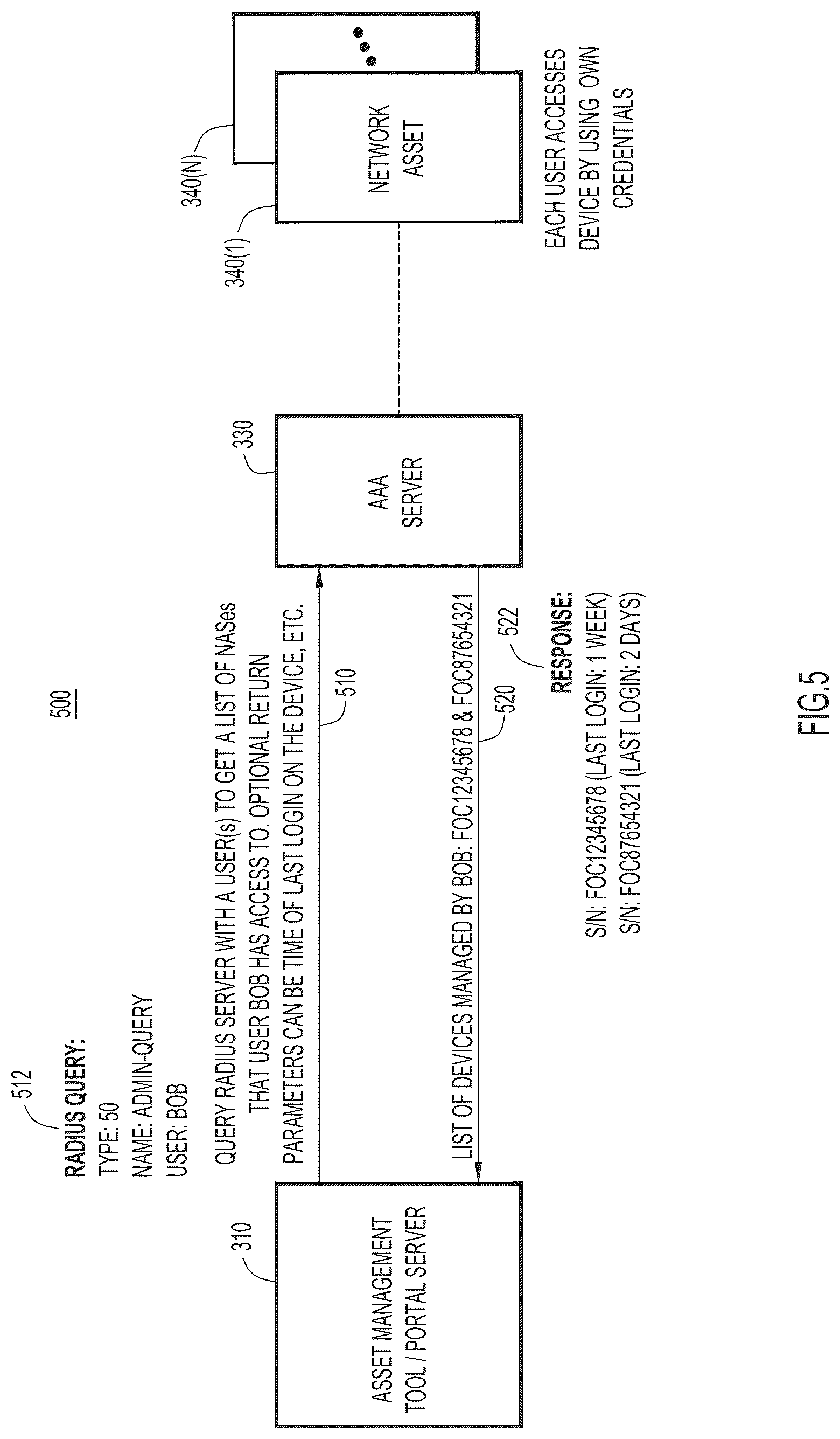 Patent US12328318 Figure 7 – Targeted notification in heterogenous network environments