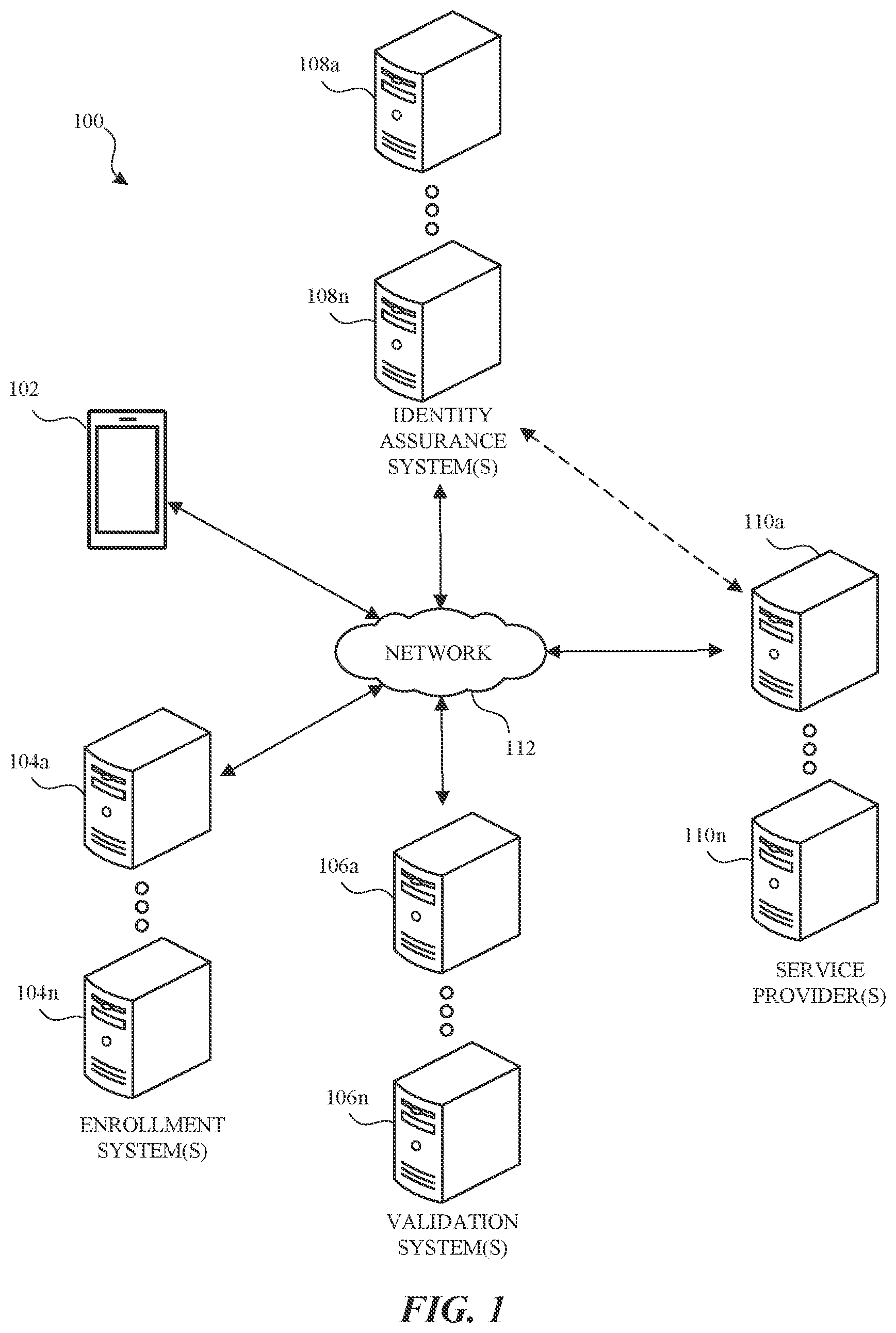 Patent US12328319 Figure 1 – Identity assurance based authorization and authentication systems