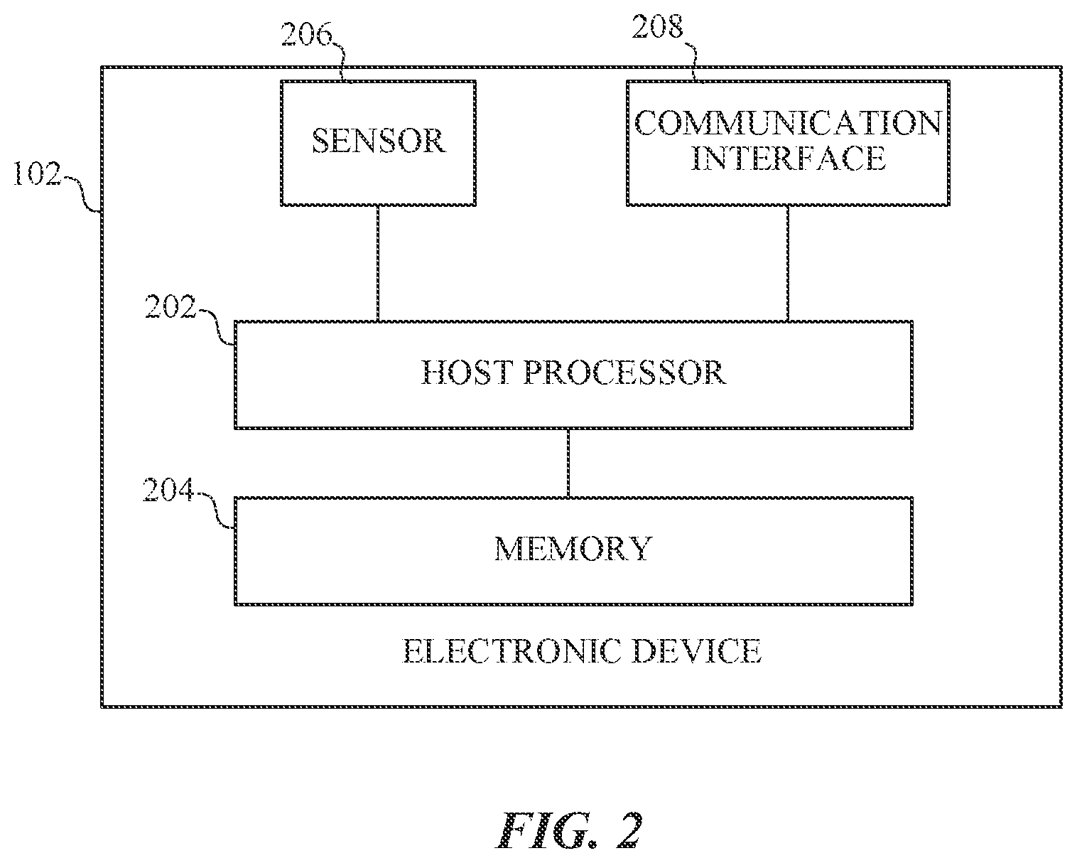 Patent US12328319 Figure 2 – Identity assurance based authorization and authentication systems