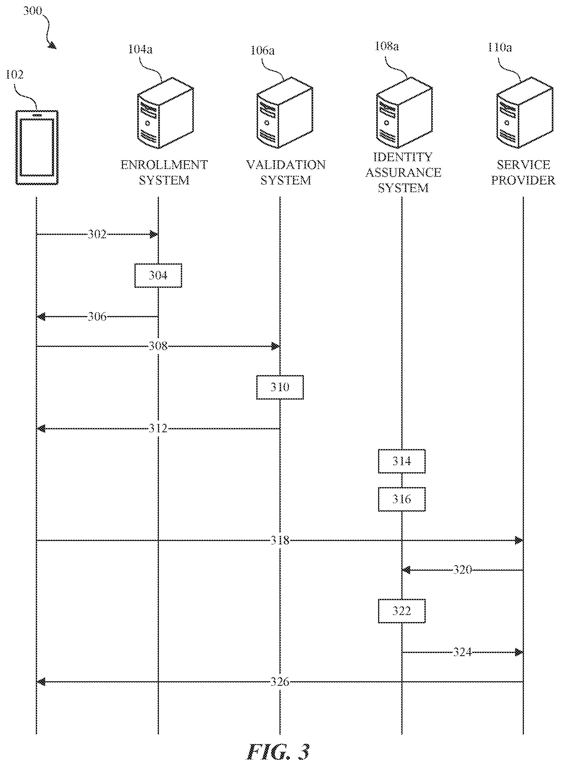 Patent US12328319 Figure 3 – Identity assurance based authorization and authentication systems