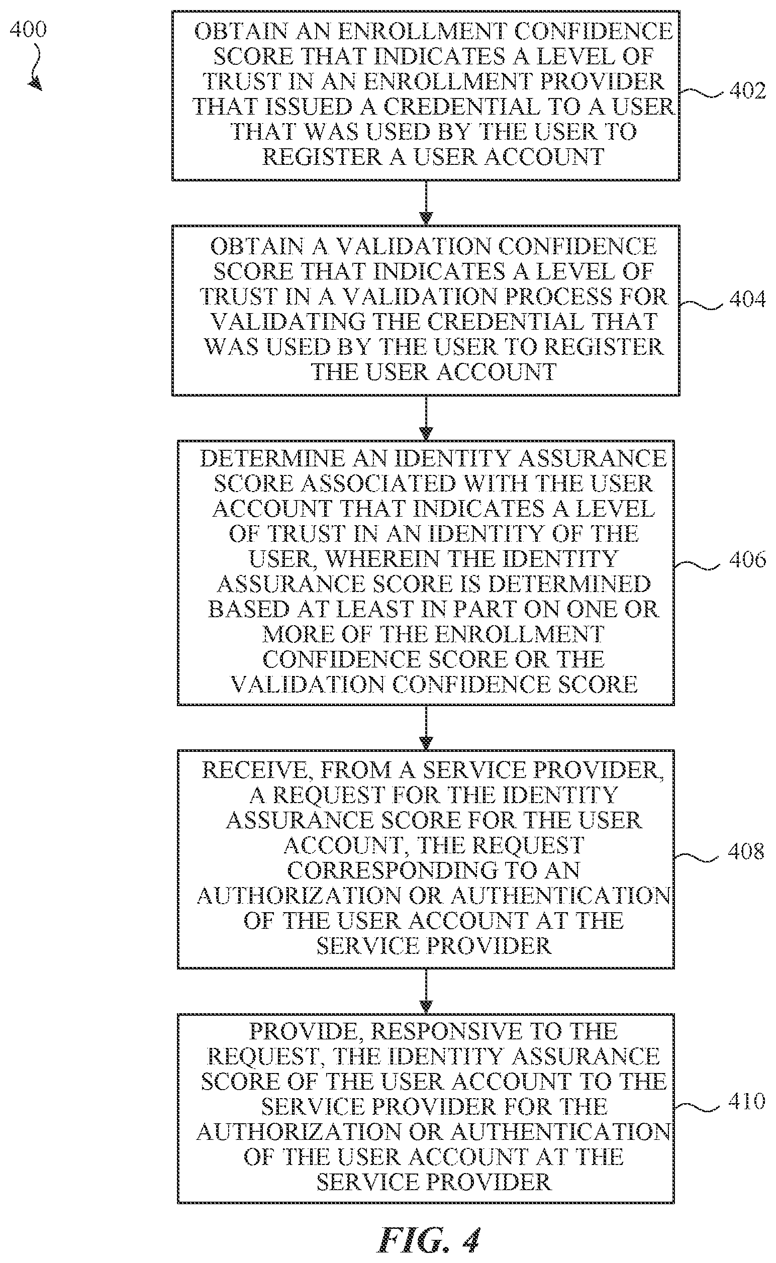 Patent US12328319 Figure 4 – Identity assurance based authorization and authentication systems