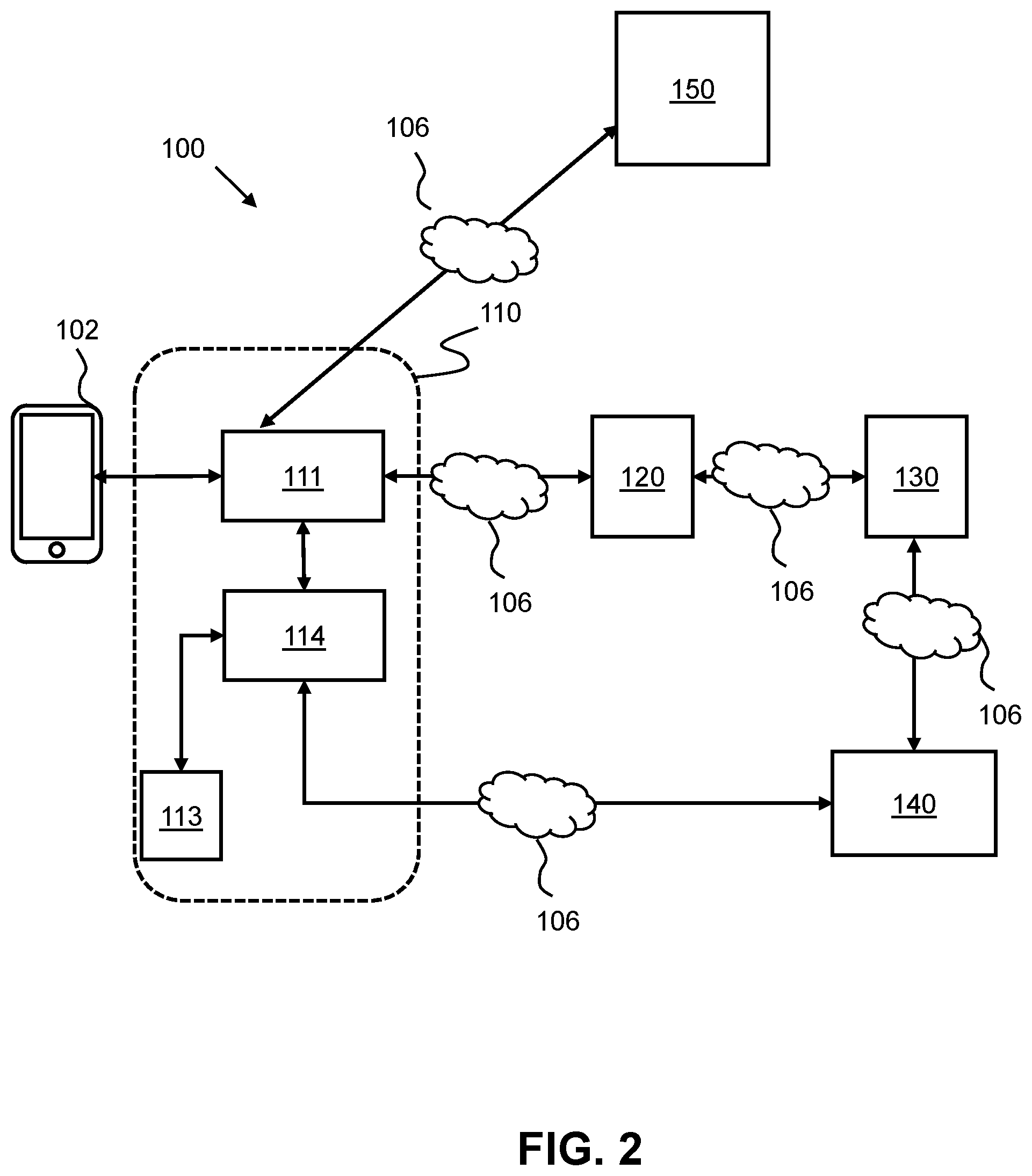 Patent US12328320 Figure 2 – Provision of data from a service provider network