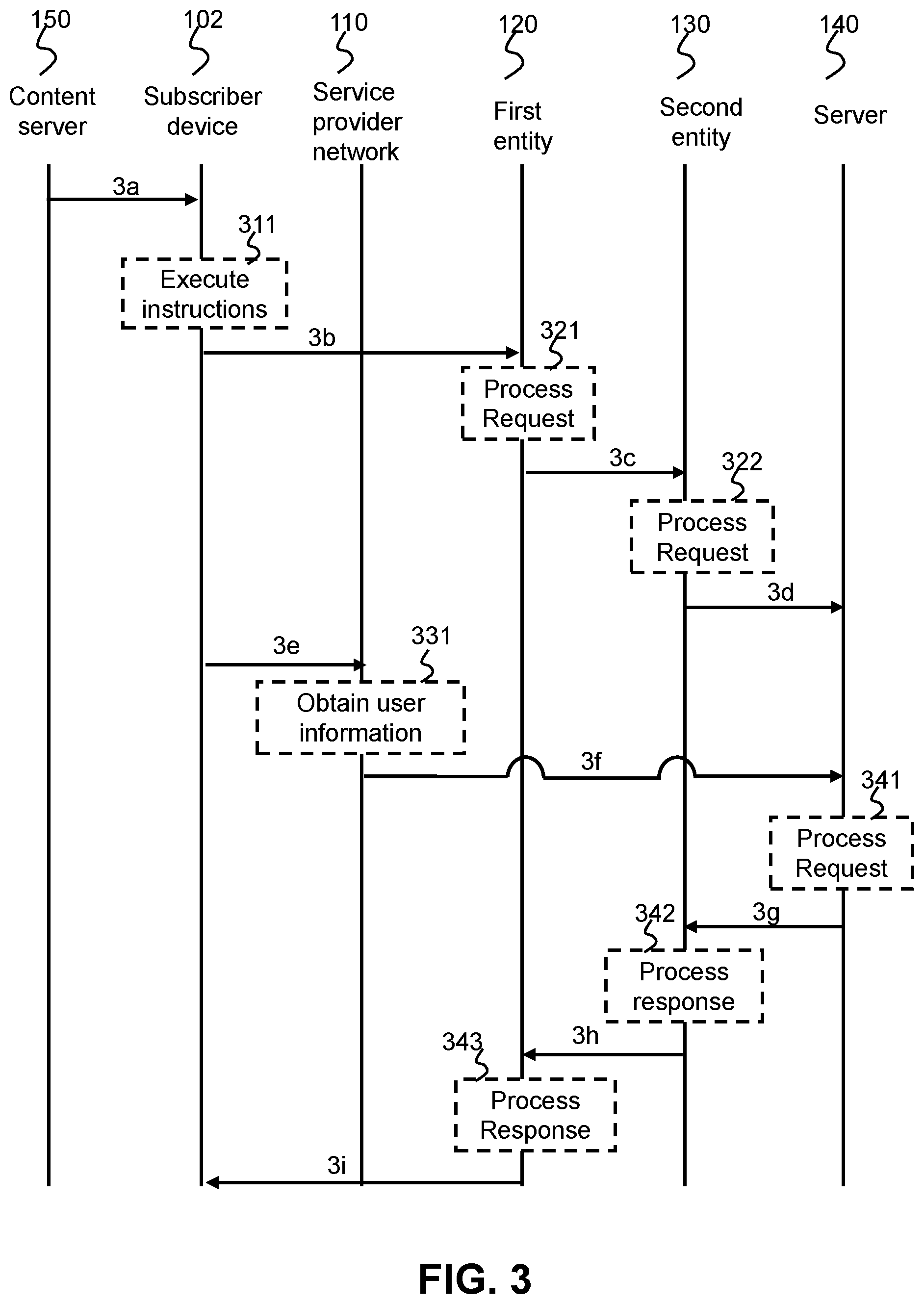 Patent US12328320 Figure 3 – Provision of data from a service provider network