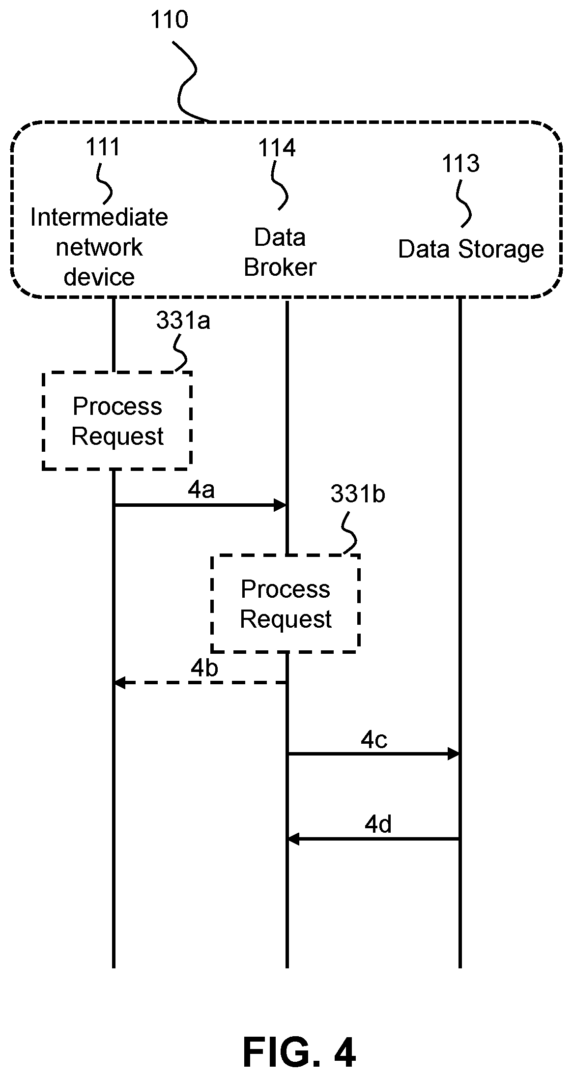 Patent US12328320 Figure 4 – Provision of data from a service provider network