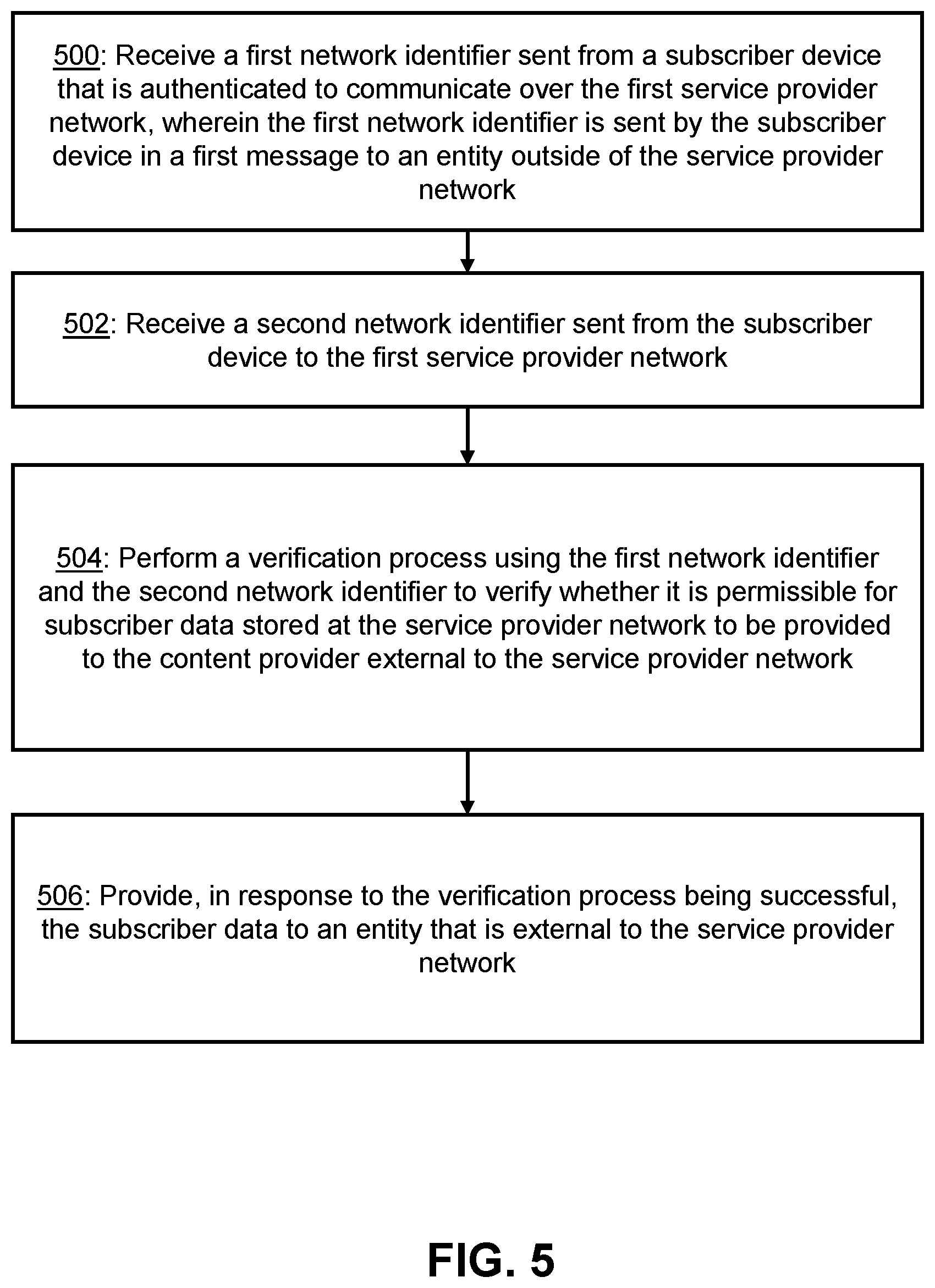 Patent US12328320 Figure 5 – Provision of data from a service provider network