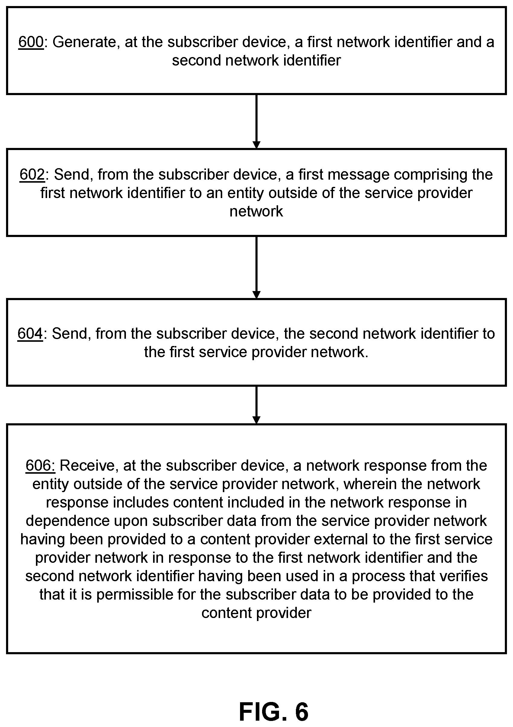 Patent US12328320 Figure 6 – Provision of data from a service provider network
