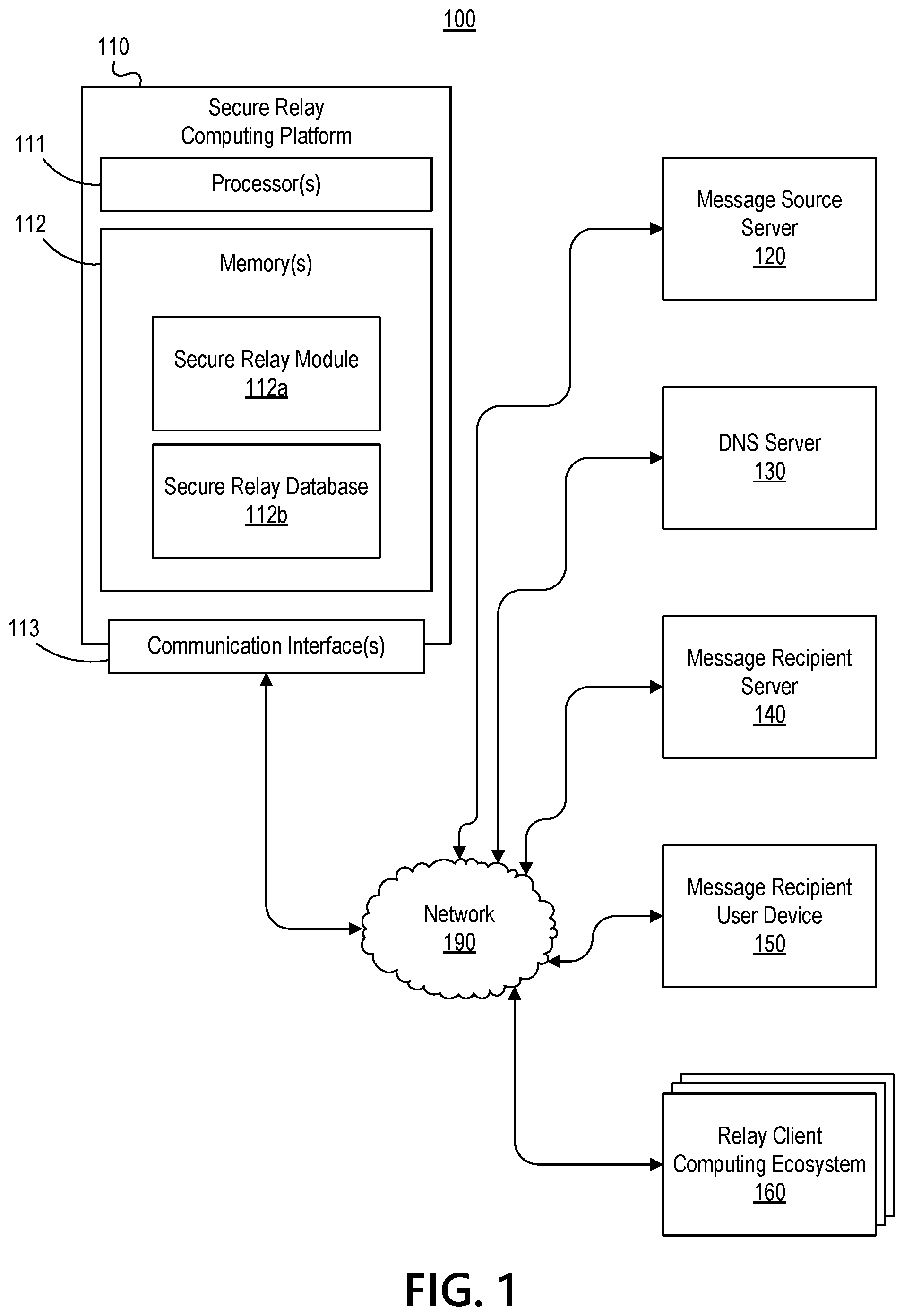 Patent US12328321 — Processing external messages using a secure email relay — Figure 1