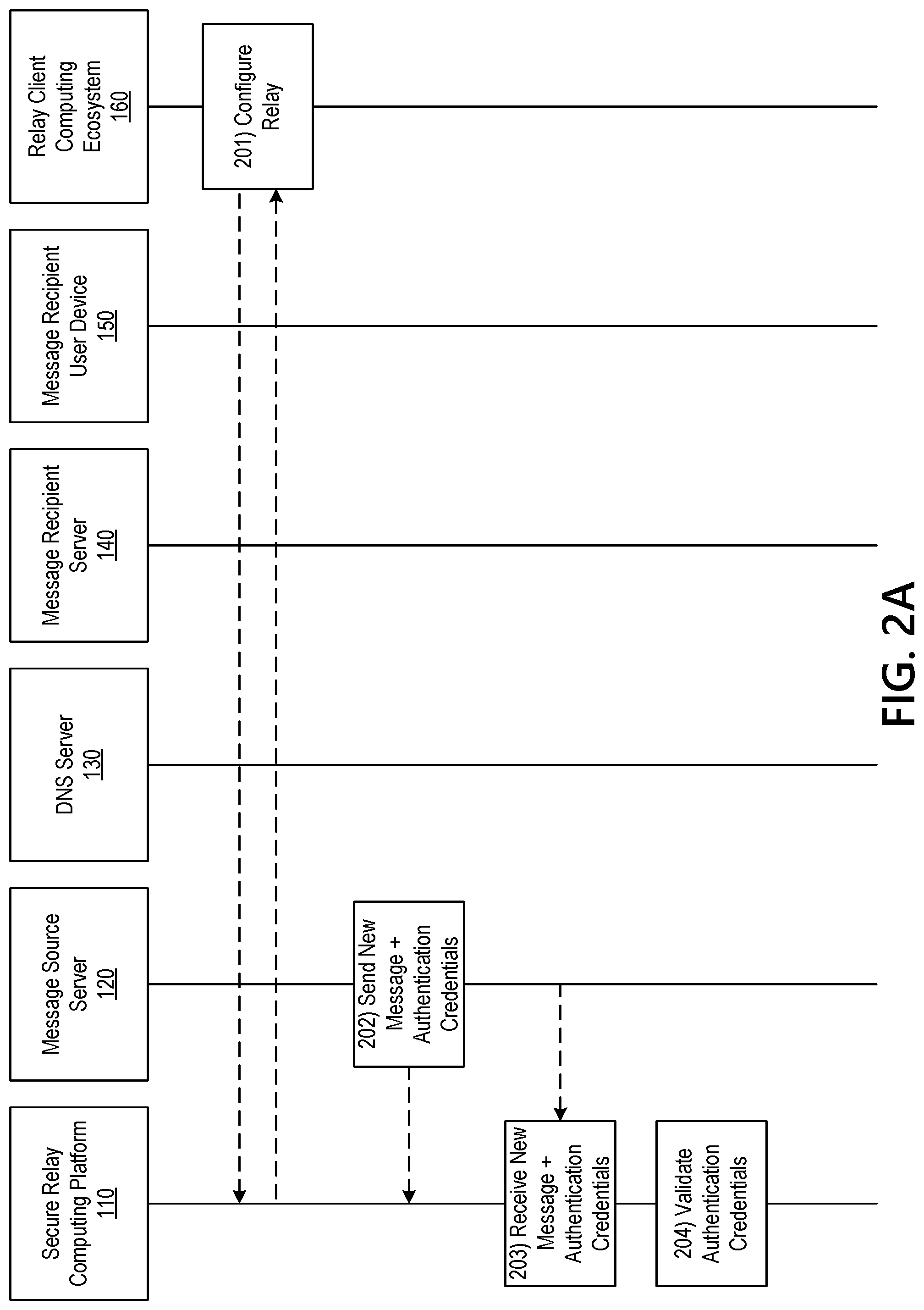 Patent US12328321 Figure 2 – Processing external messages using a secure email relay