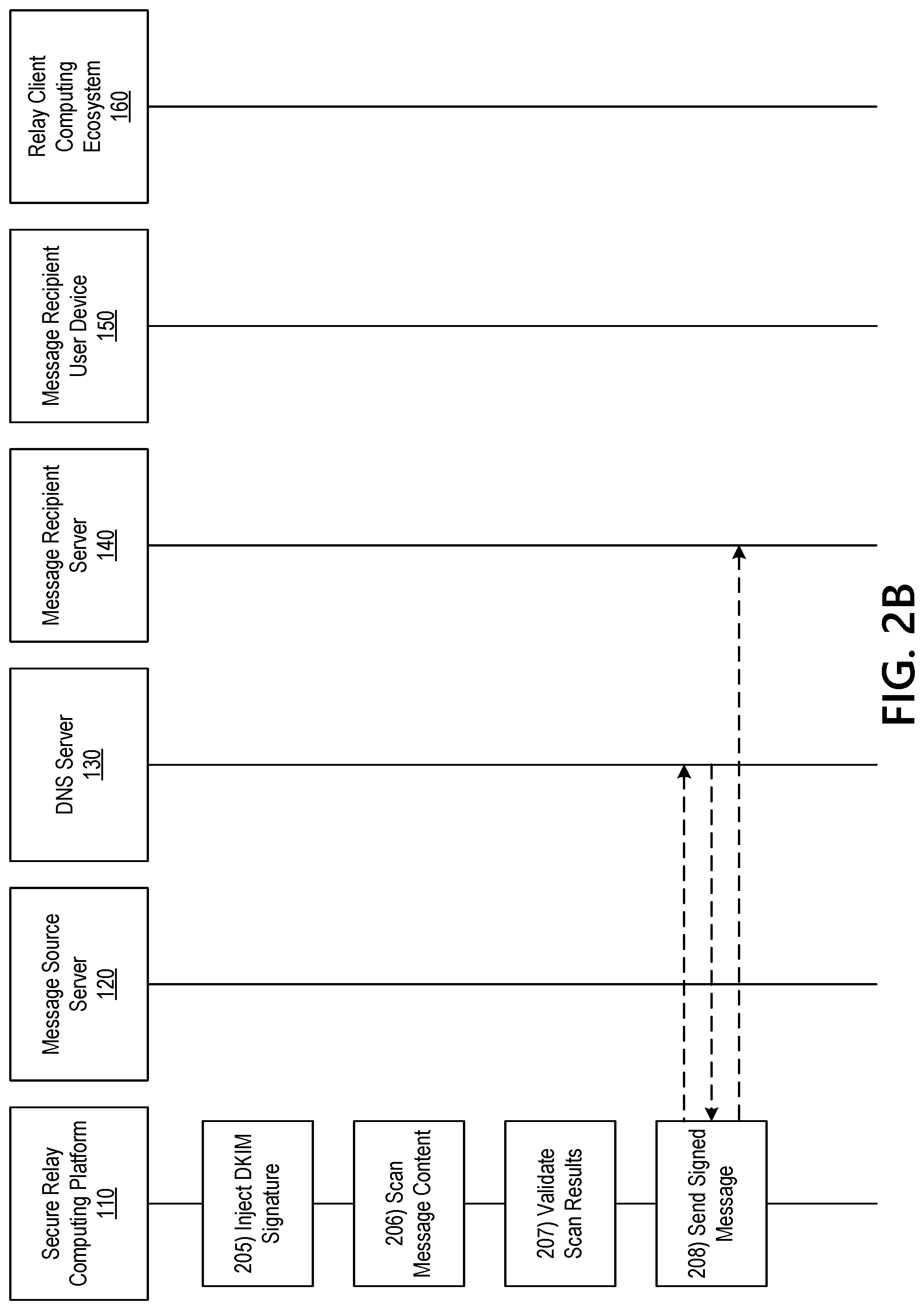 Patent US12328321 Figure 3 – Processing external messages using a secure email relay