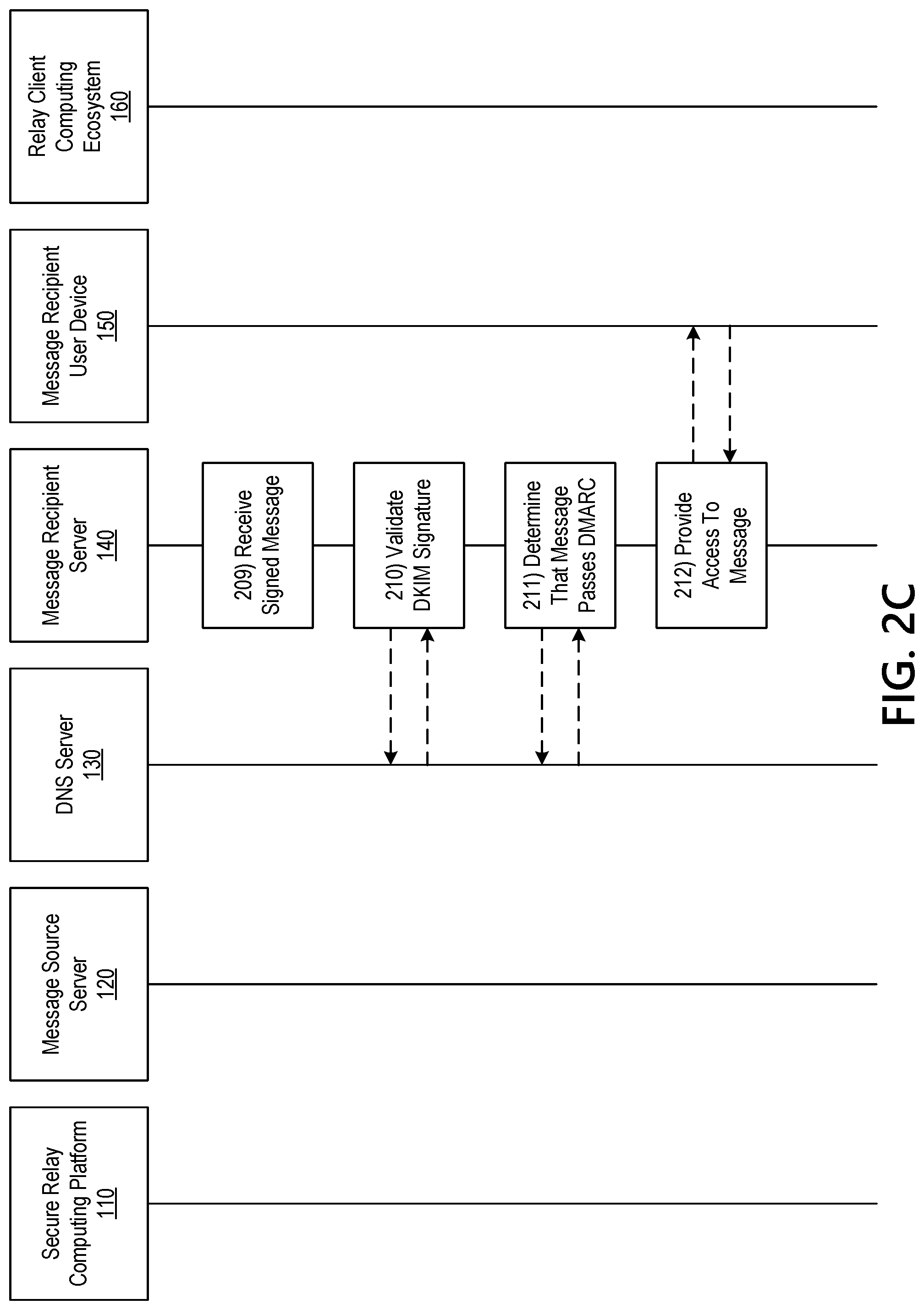 Patent US12328321 Figure 4 – Processing external messages using a secure email relay