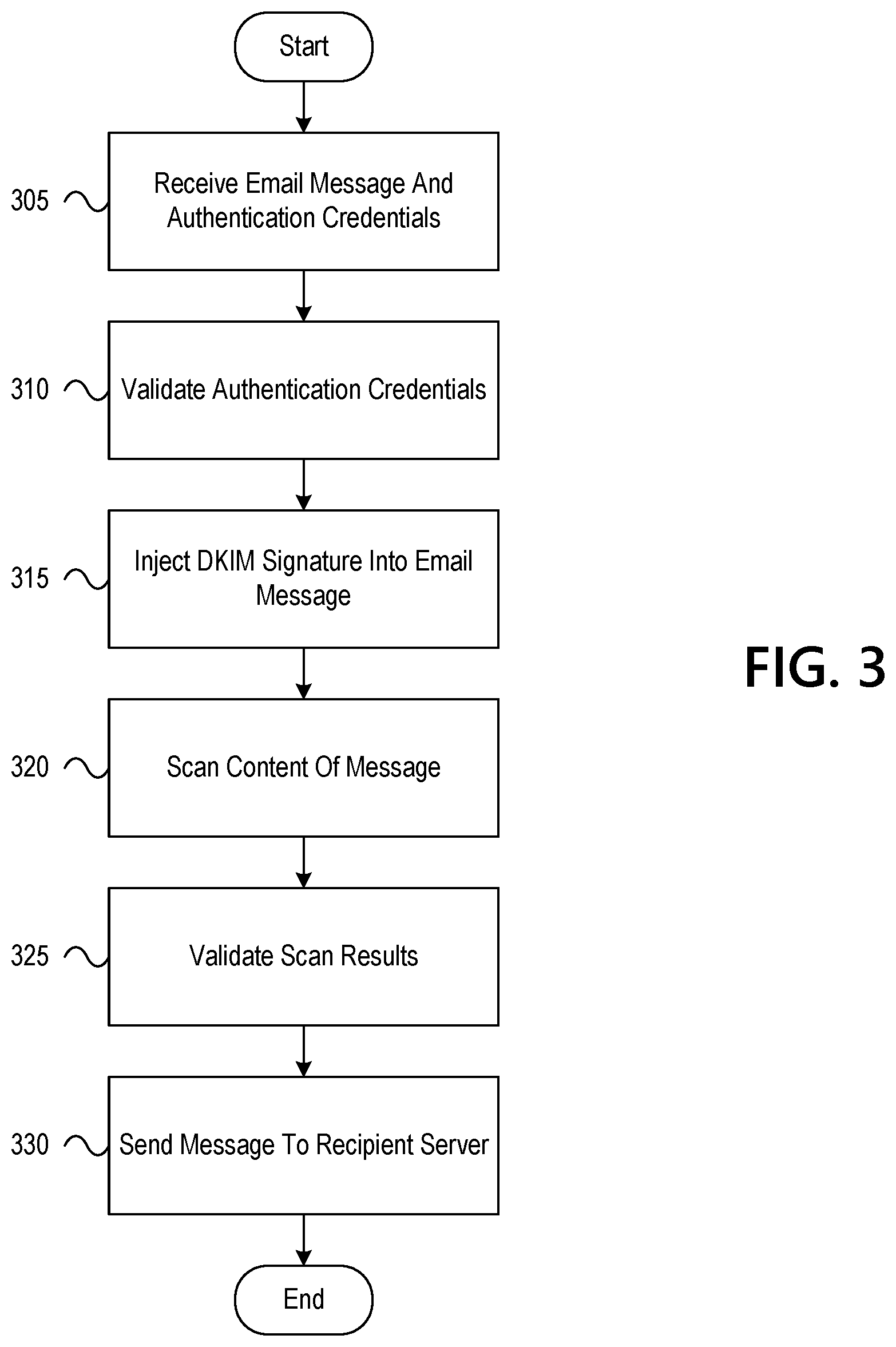 Patent US12328321 Figure 5 – Processing external messages using a secure email relay