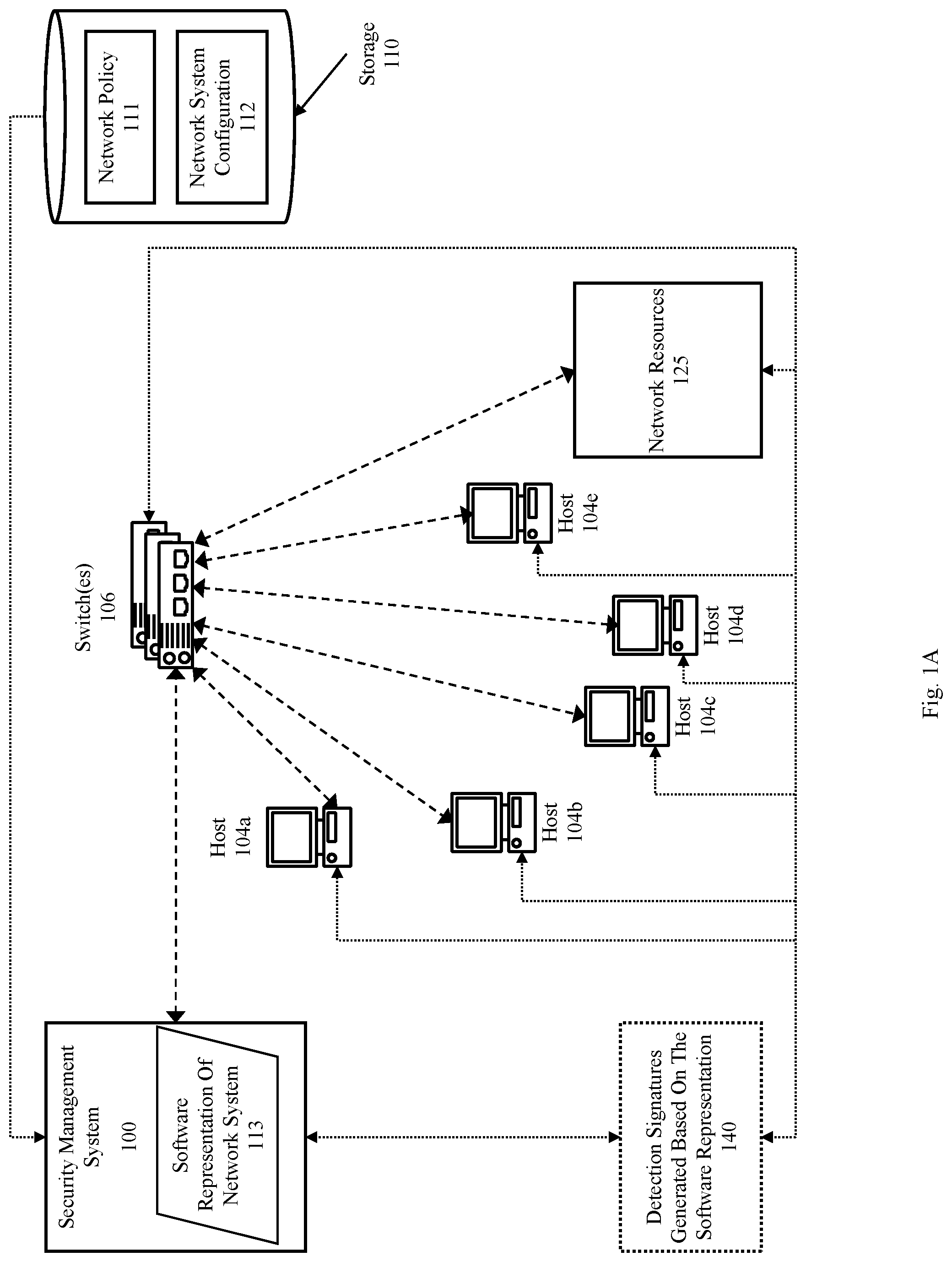 Patent US12328322 Figure 1 – Method, product, and system for network security management using software representation that embodies network configuration and policy data