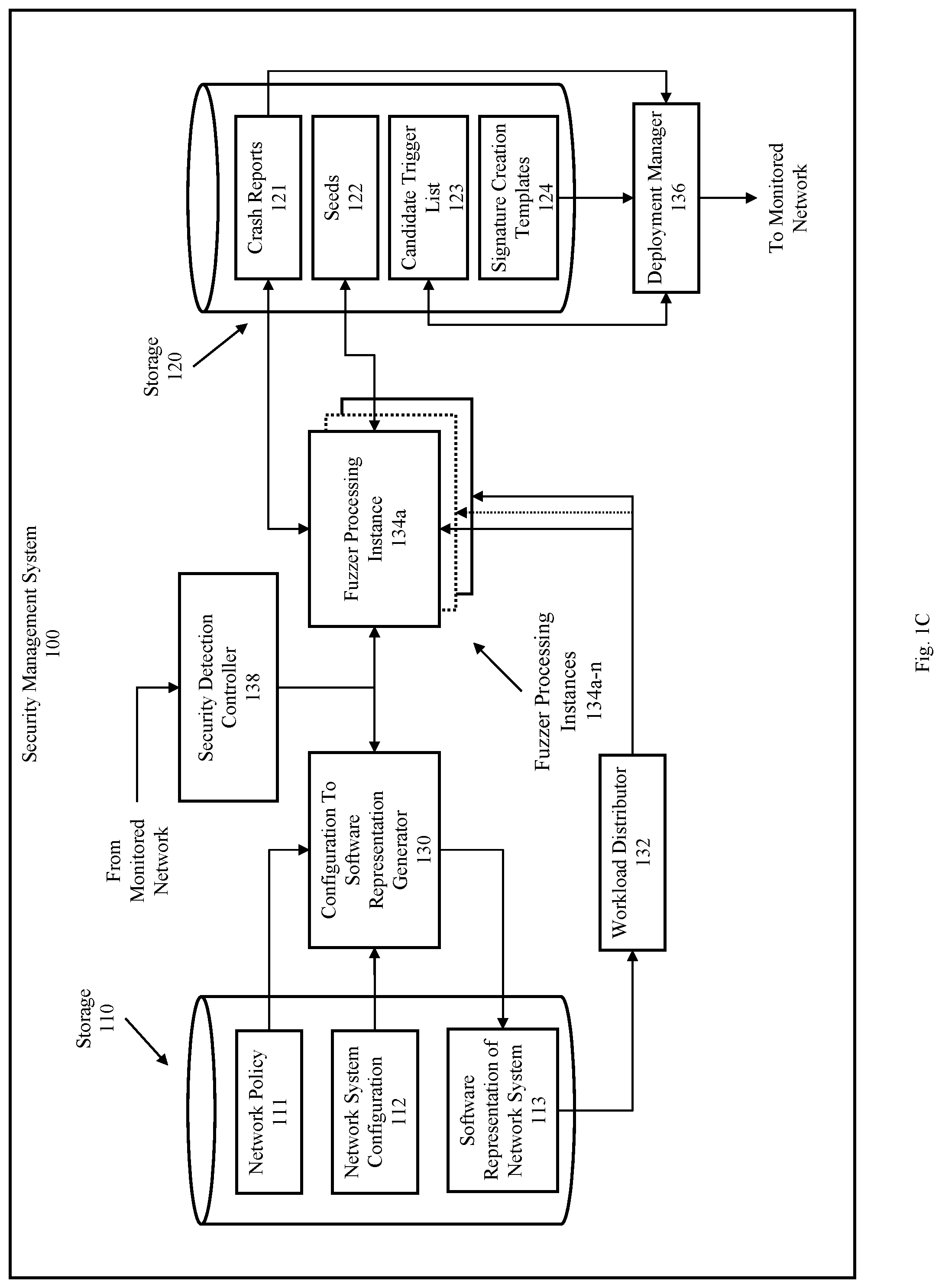 Patent US12328322 Figure 3 – Method, product, and system for network security management using software representation that embodies network configuration and policy data