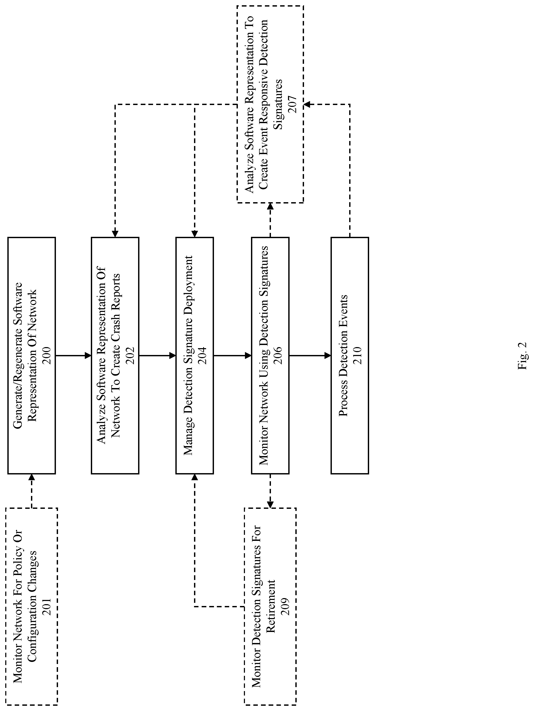 Patent US12328322 Figure 4 – Method, product, and system for network security management using software representation that embodies network configuration and policy data