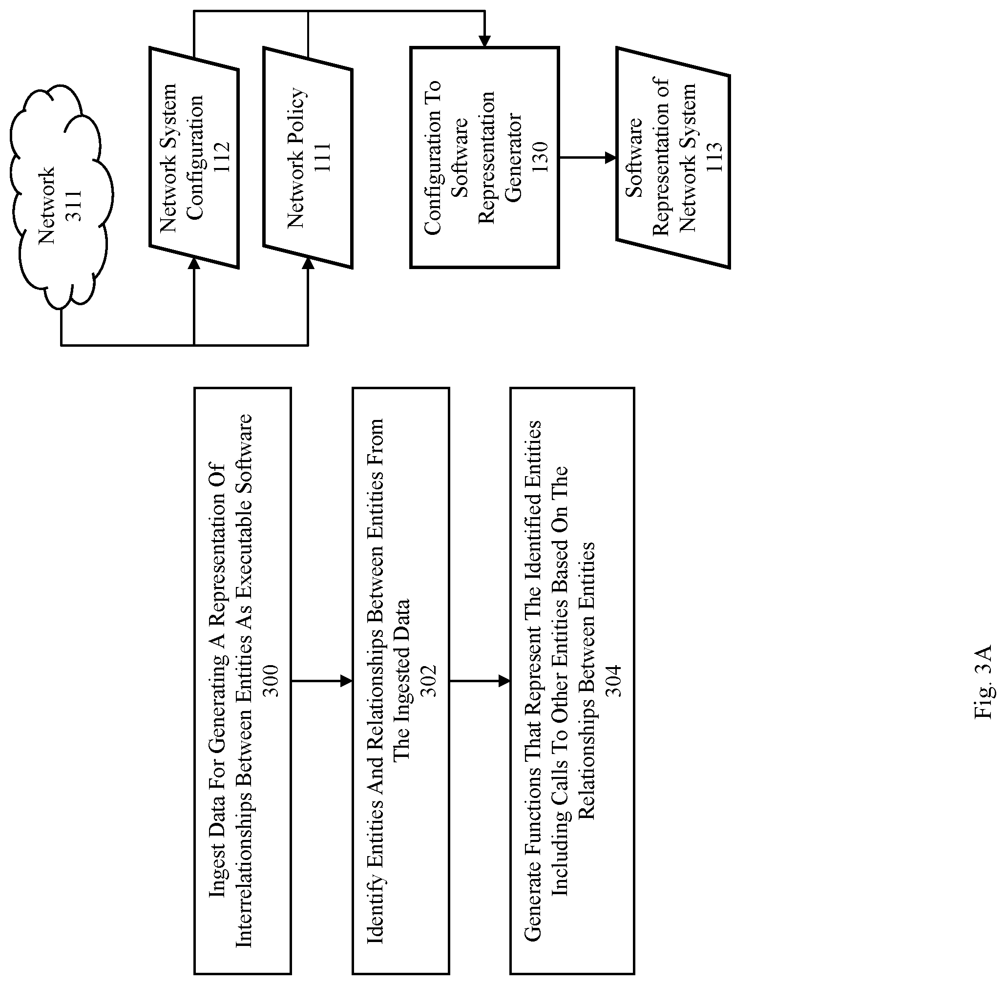 Patent US12328322 Figure 5 – Method, product, and system for network security management using software representation that embodies network configuration and policy data