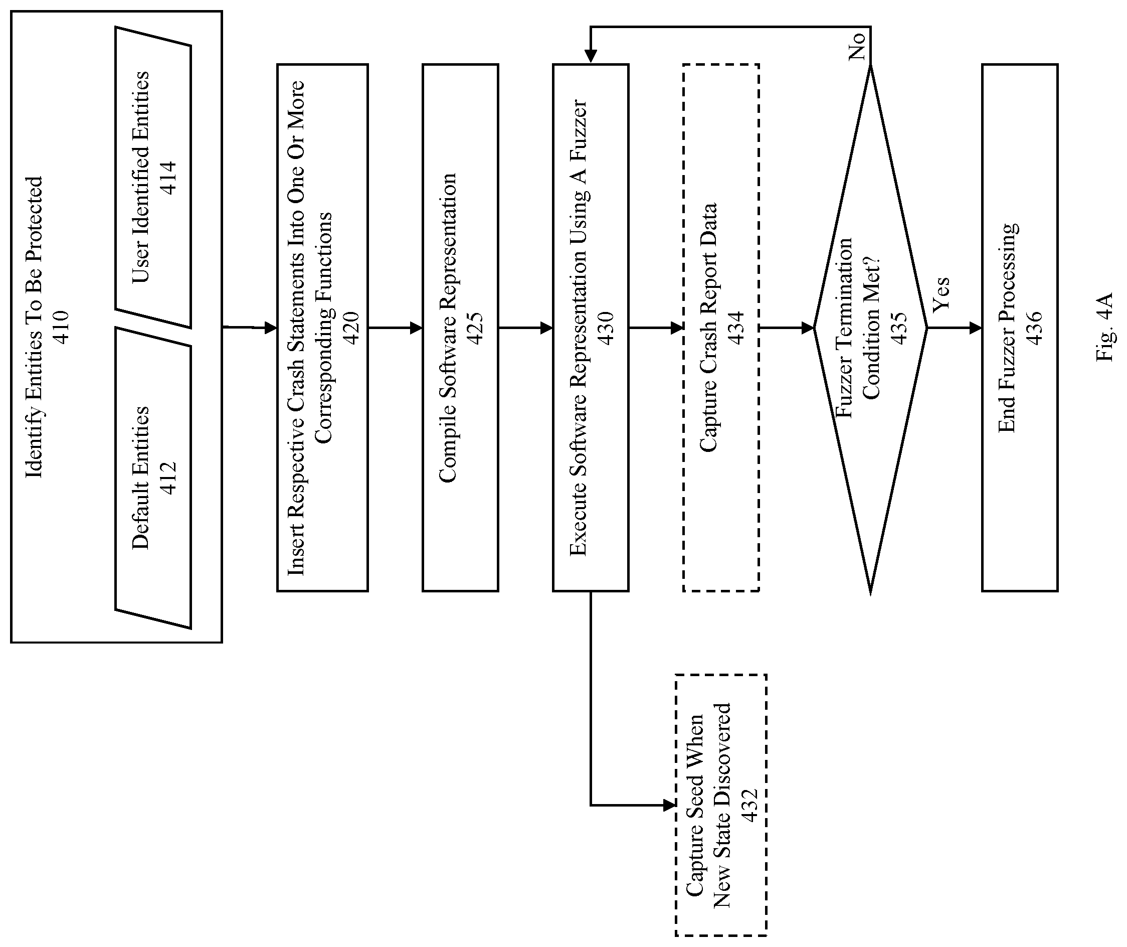 Patent US12328322 Figure 7 – Method, product, and system for network security management using software representation that embodies network configuration and policy data