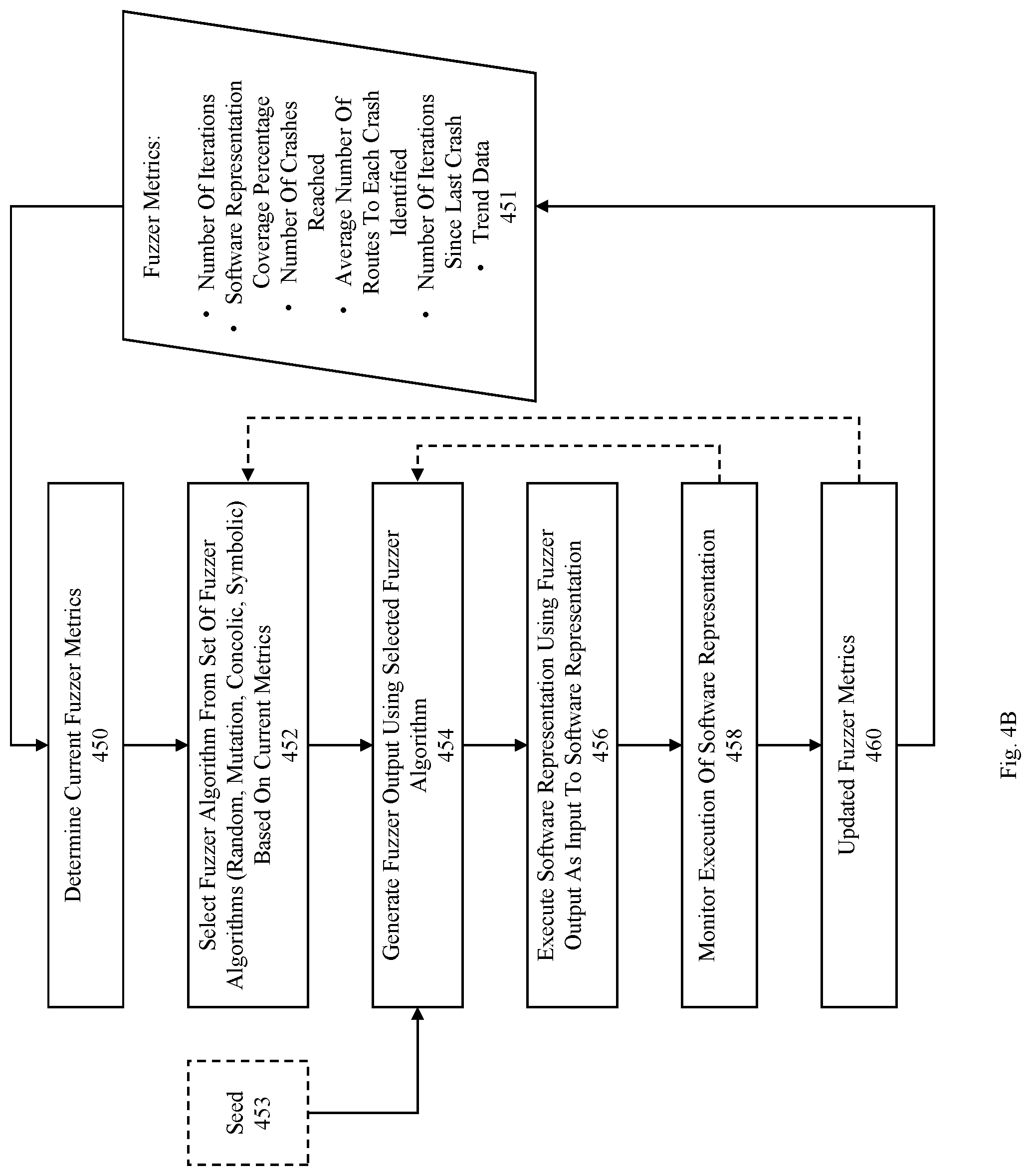 Patent US12328322 Figure 8 – Method, product, and system for network security management using software representation that embodies network configuration and policy data