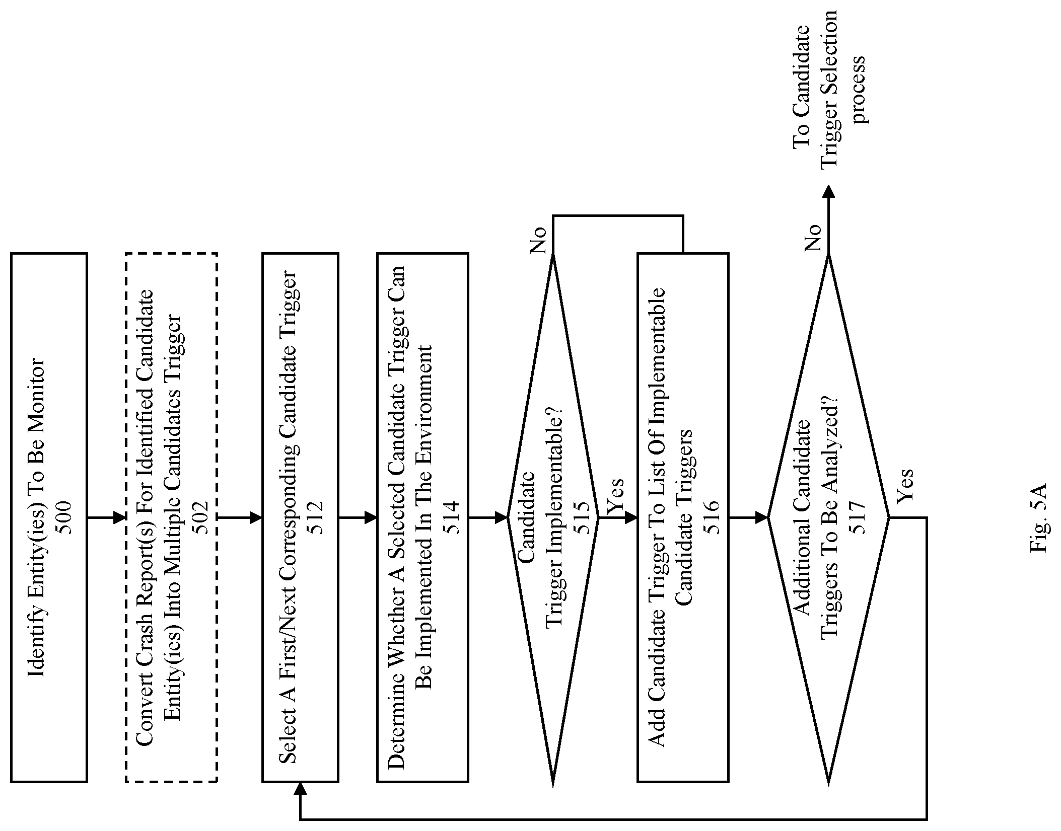 Patent US12328322 Figure 9 – Method, product, and system for network security management using software representation that embodies network configuration and policy data