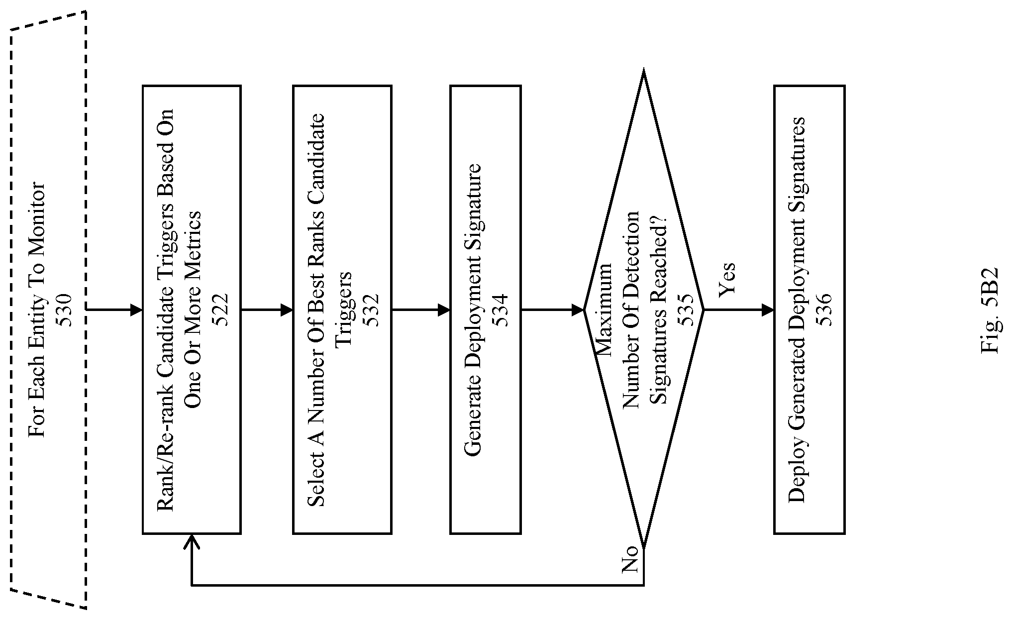 Patent US12328322 Figure 11 – Method, product, and system for network security management using software representation that embodies network configuration and policy data