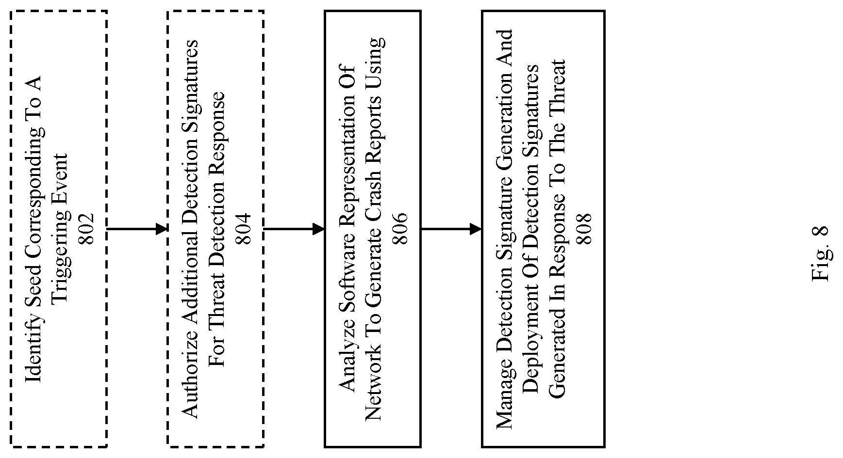 Patent US12328322 Figure 14 – Method, product, and system for network security management using software representation that embodies network configuration and policy data