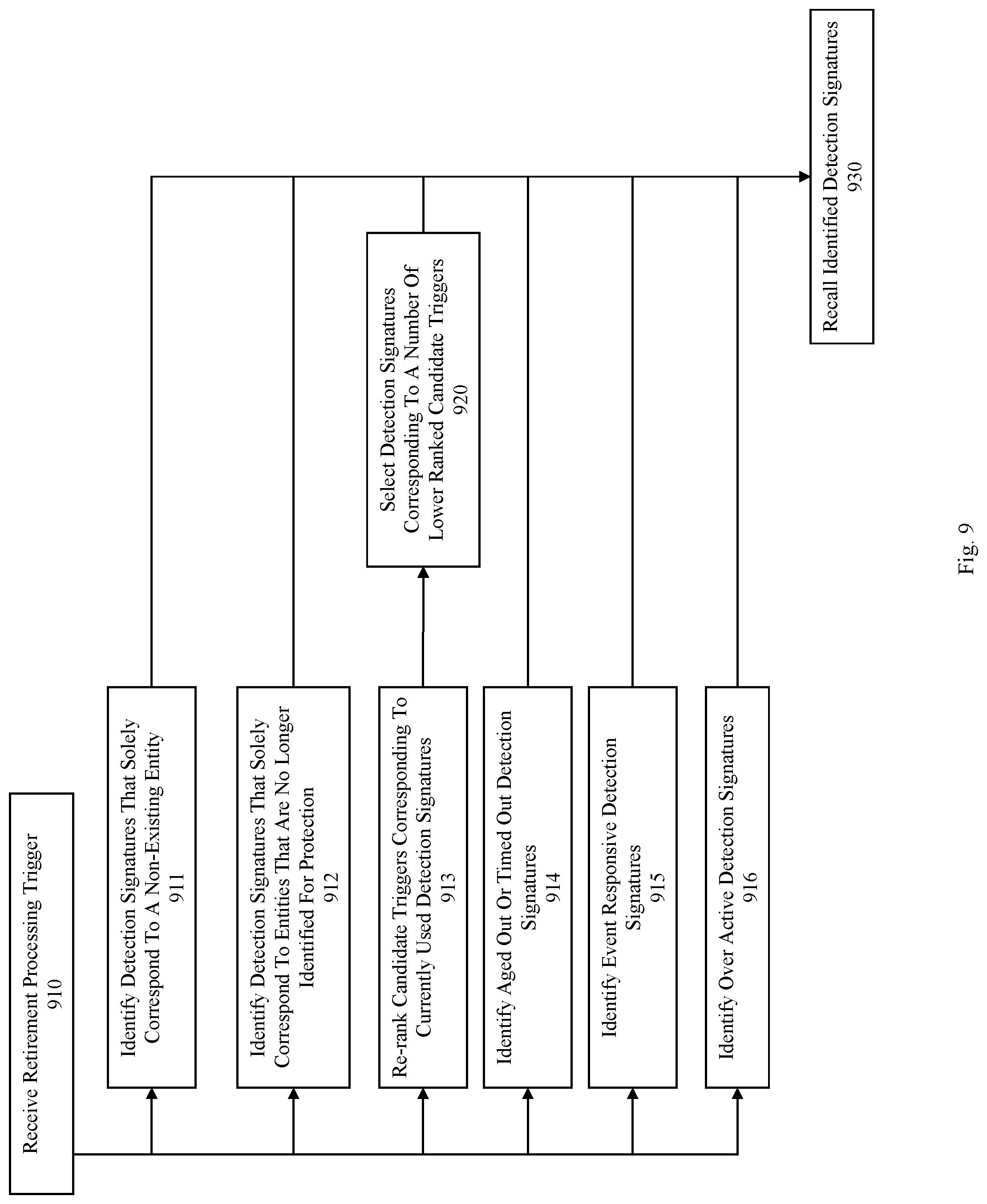Patent US12328322 Figure 15 – Method, product, and system for network security management using software representation that embodies network configuration and policy data