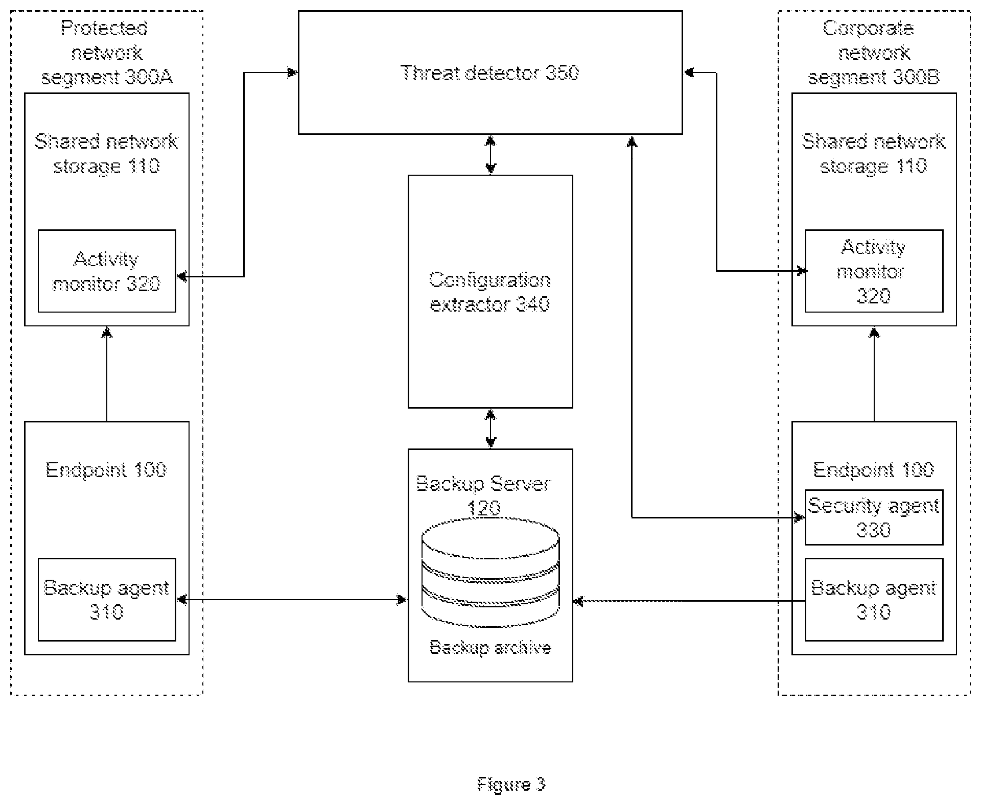 Patent US12328323 Figure 2 – System and method of anomalous configuration-related activity