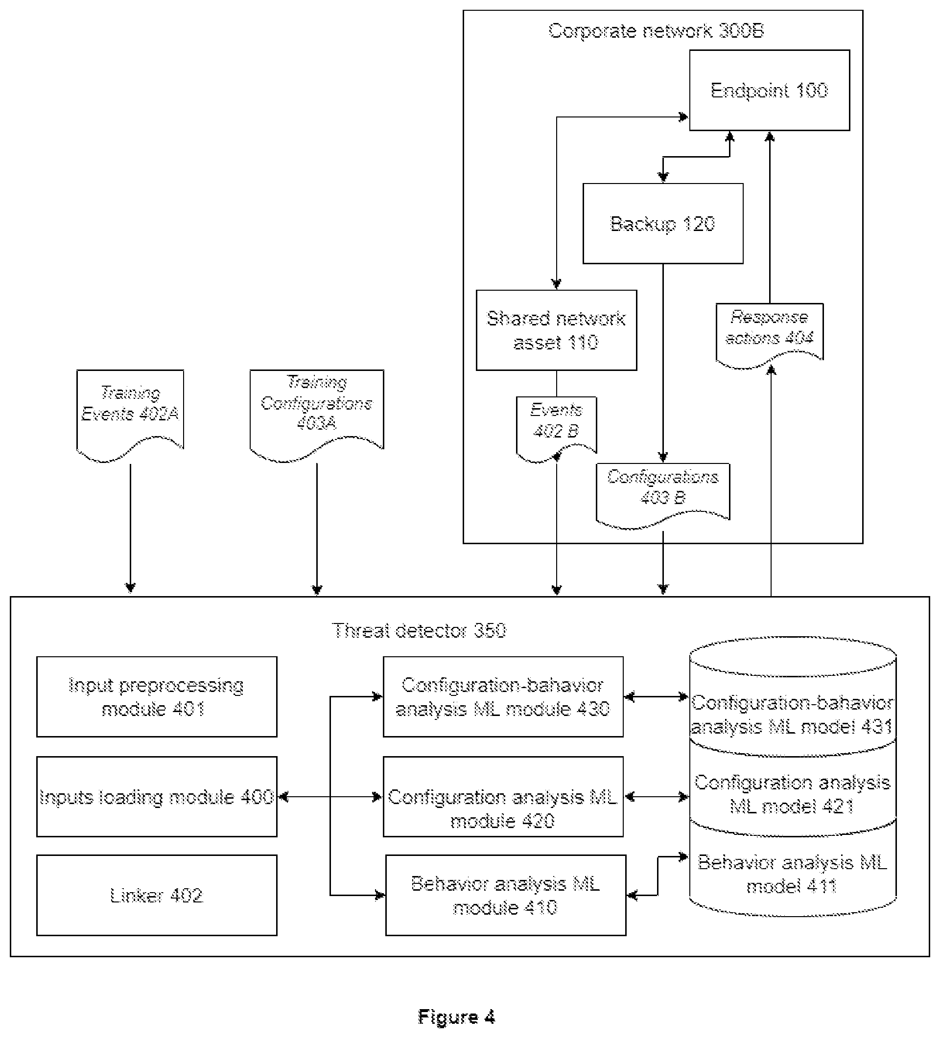 Patent US12328323 Figure 3 – System and method of anomalous configuration-related activity