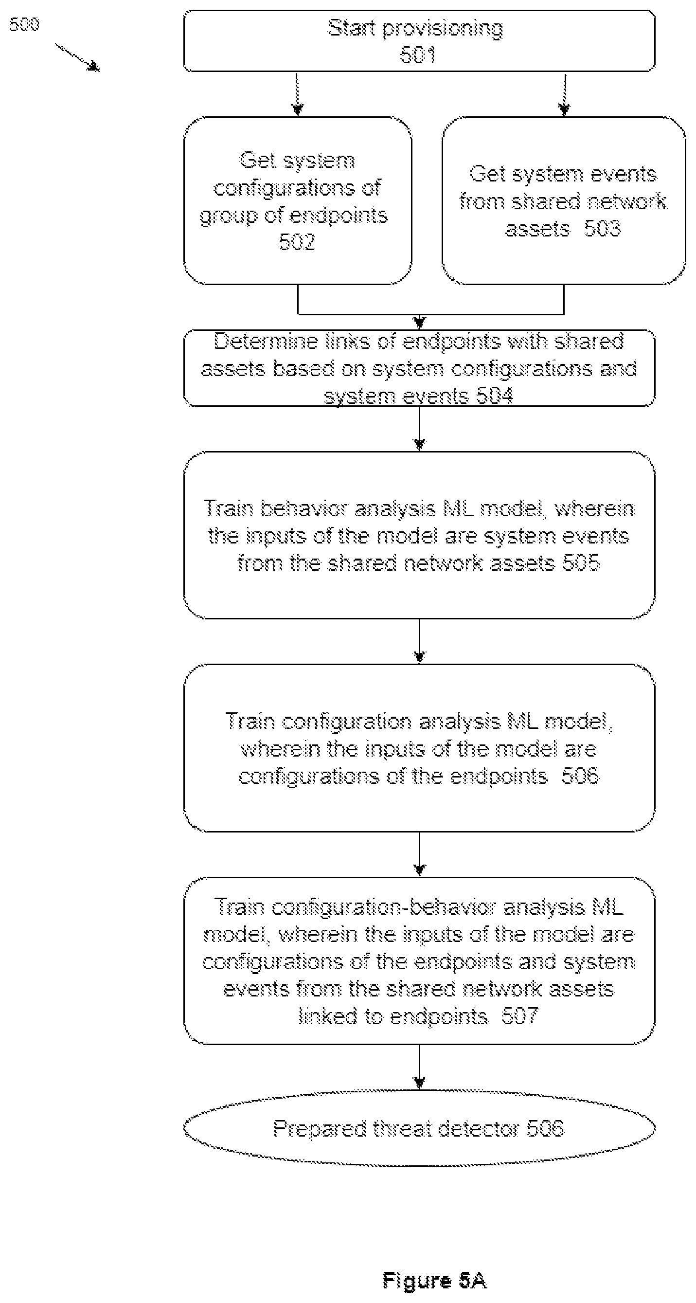 Patent US12328323 Figure 4 – System and method of anomalous configuration-related activity