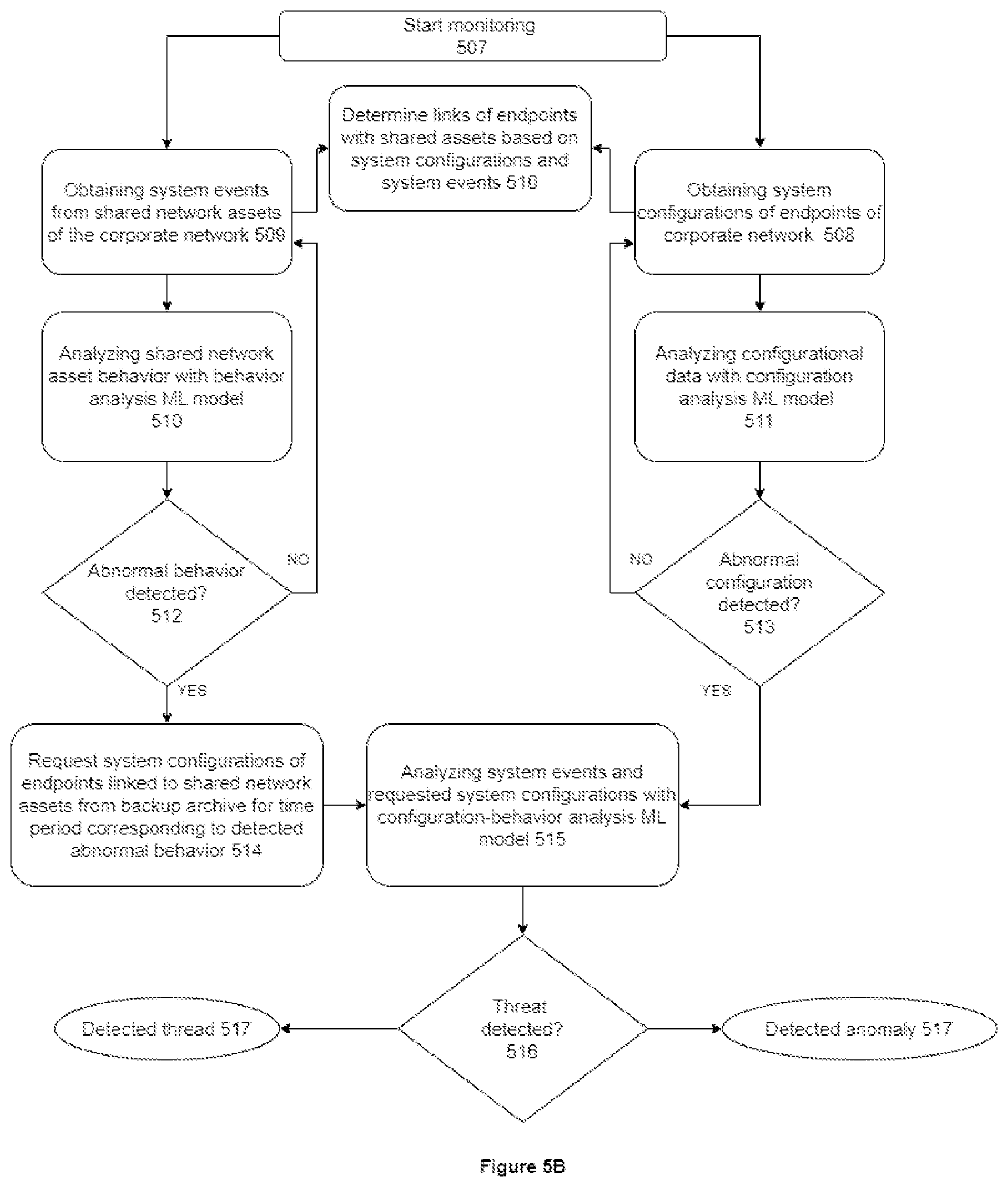 Patent US12328323 Figure 5 – System and method of anomalous configuration-related activity