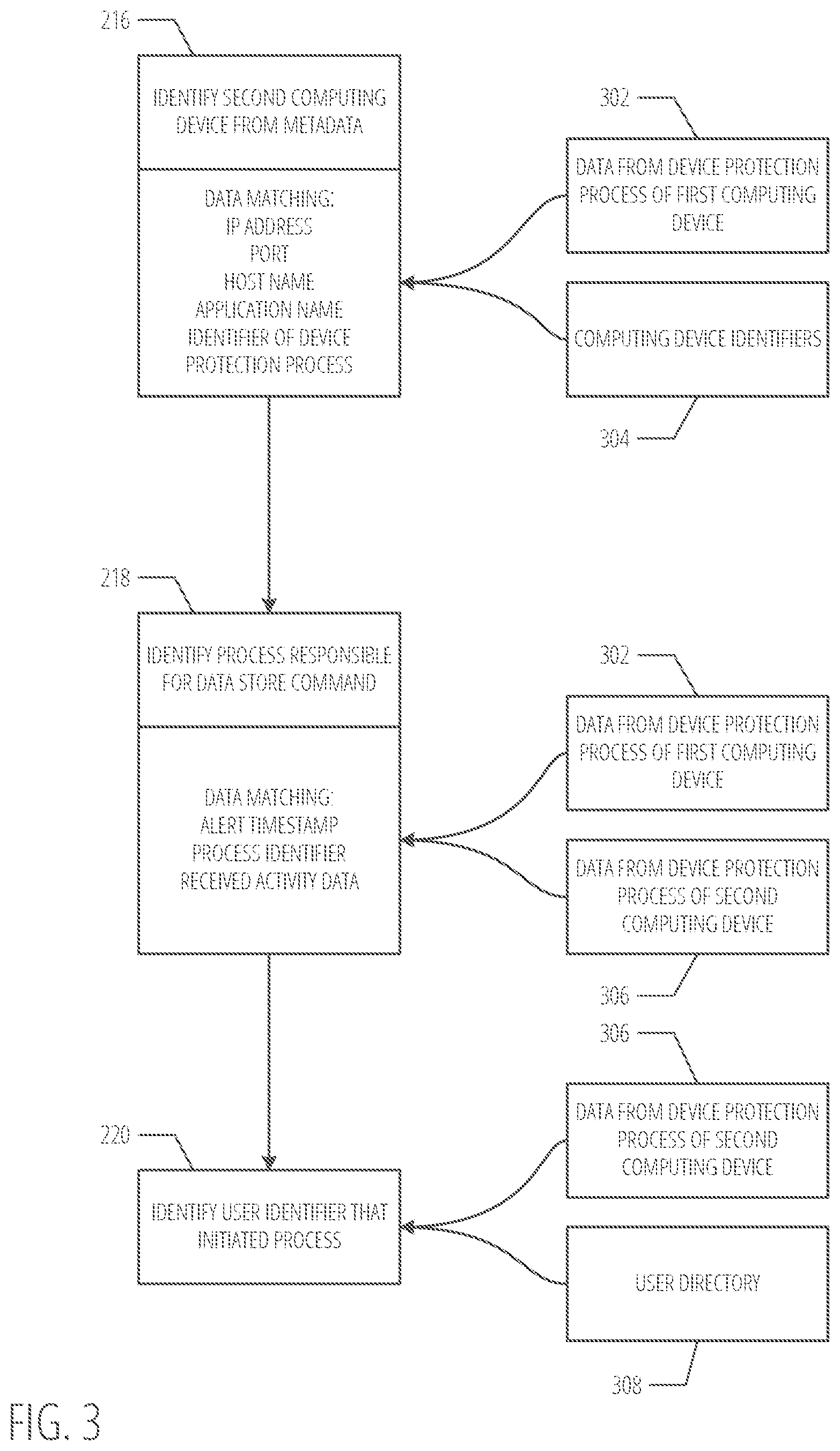 Patent US12328324 Figure 3 – System for detecting lateral movement computing attacks