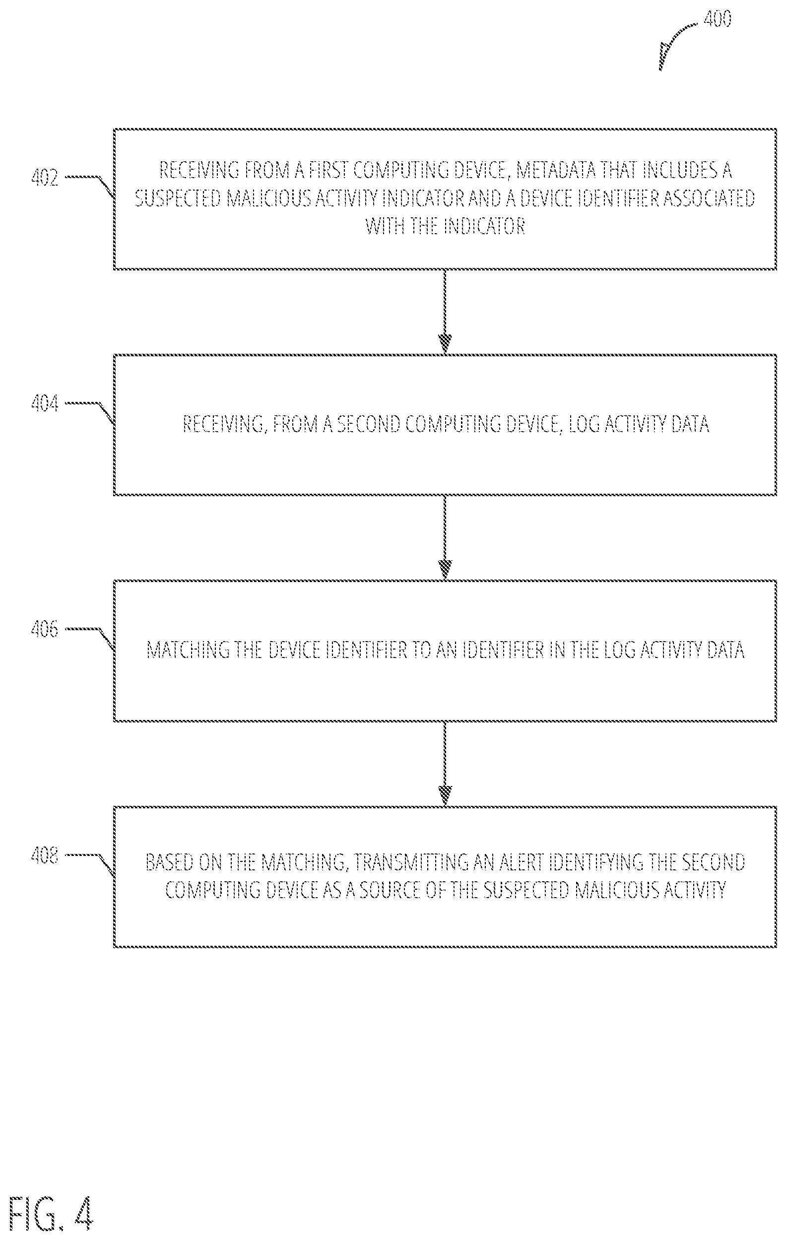 Patent US12328324 Figure 4 – System for detecting lateral movement computing attacks