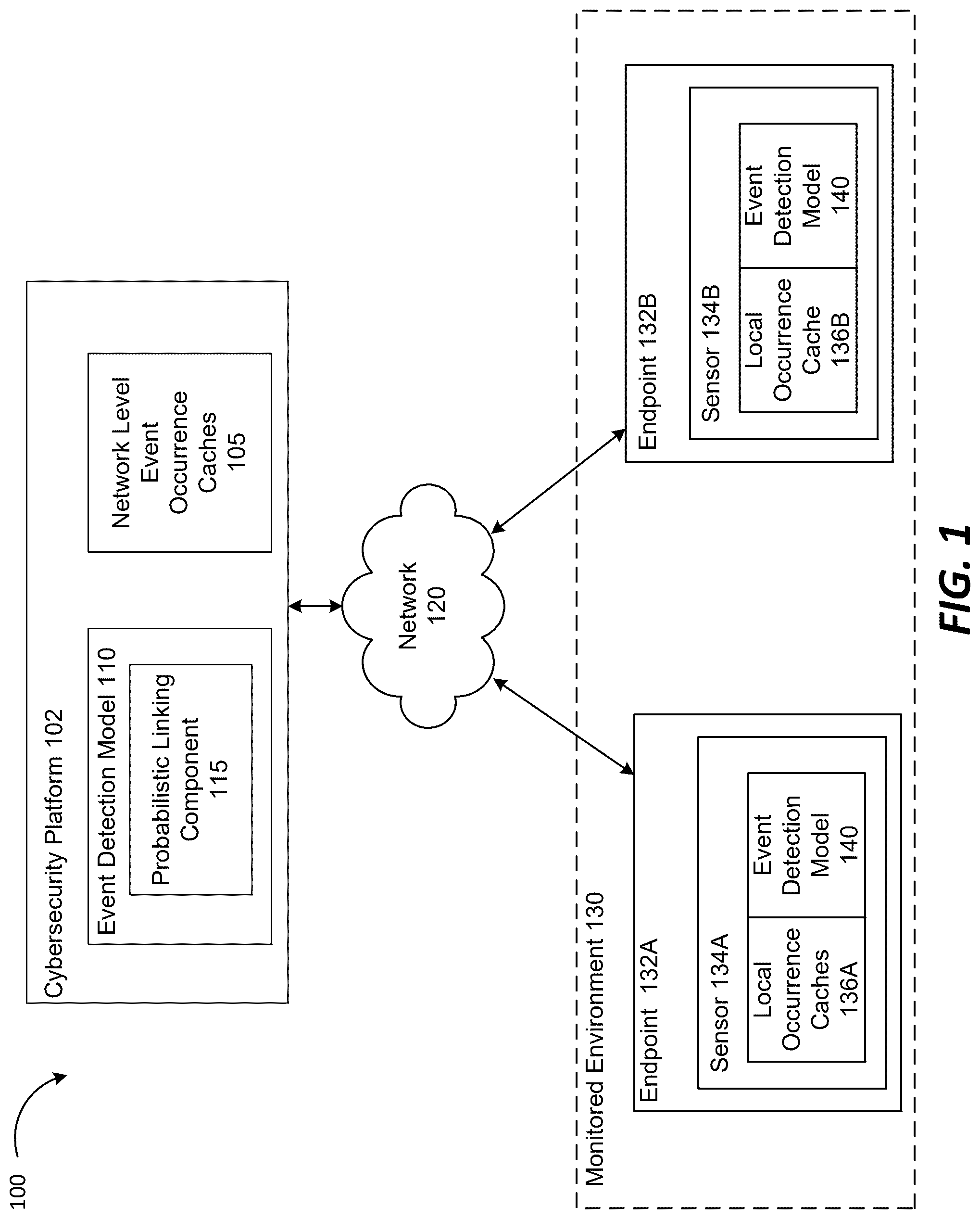Patent US12328325 Figure 1 – Probabilistic event linking