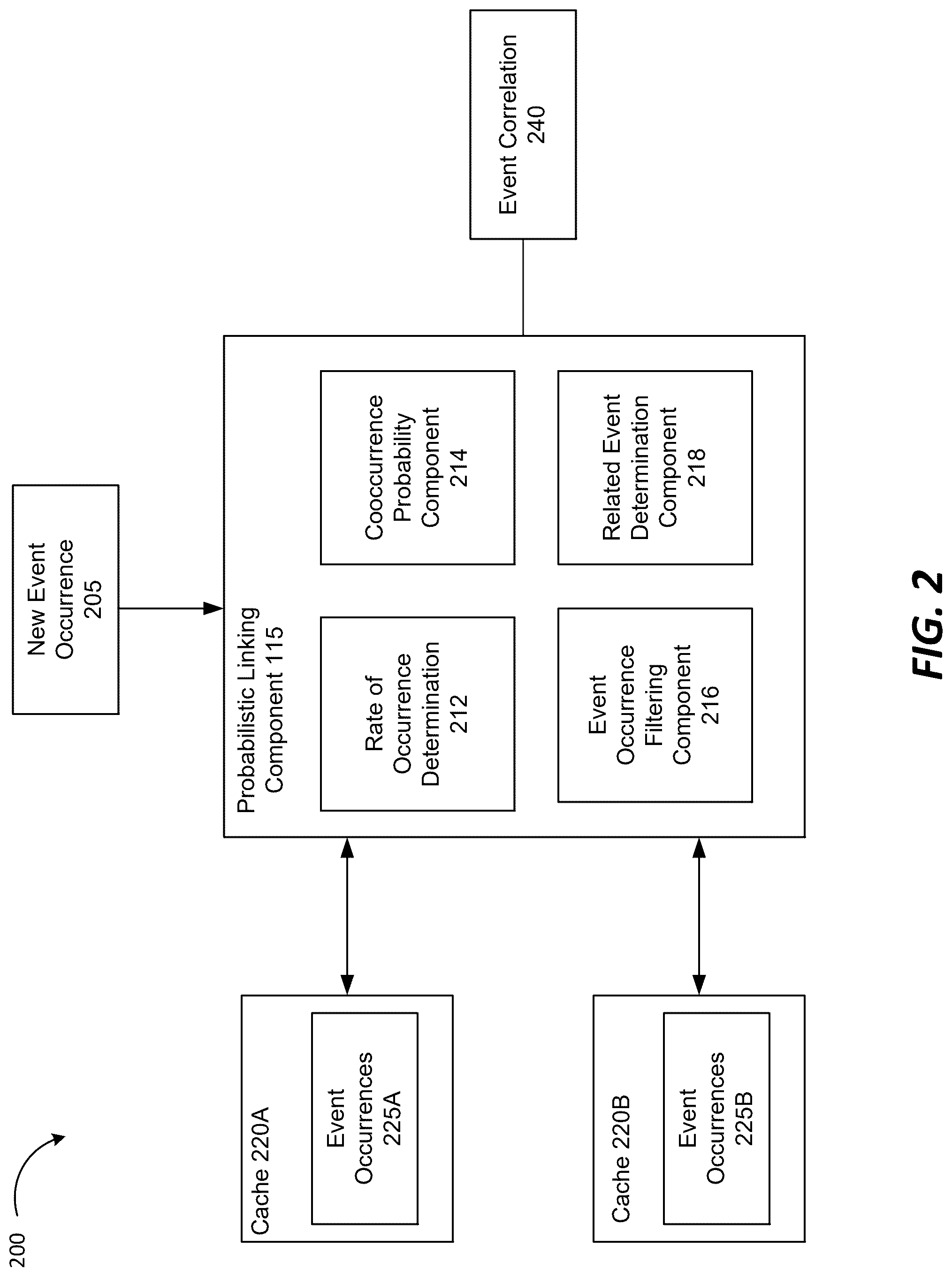 Patent US12328325 Figure 2 – Probabilistic event linking