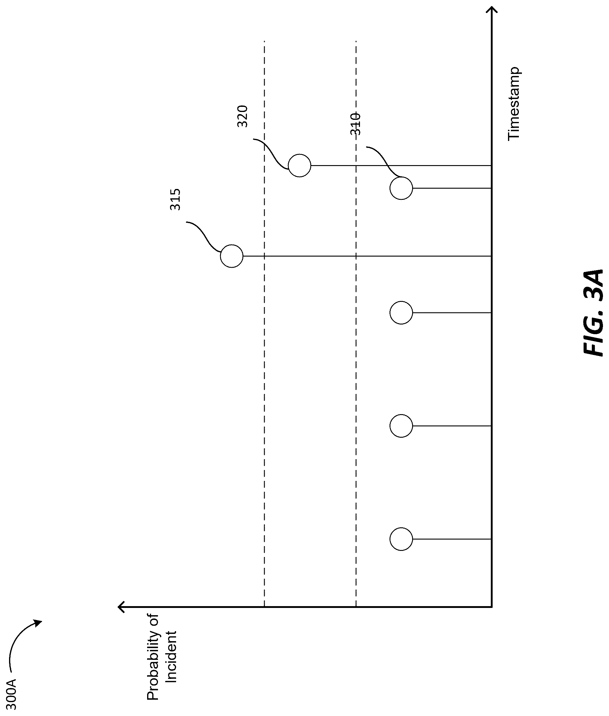 Patent US12328325 Figure 3 – Probabilistic event linking