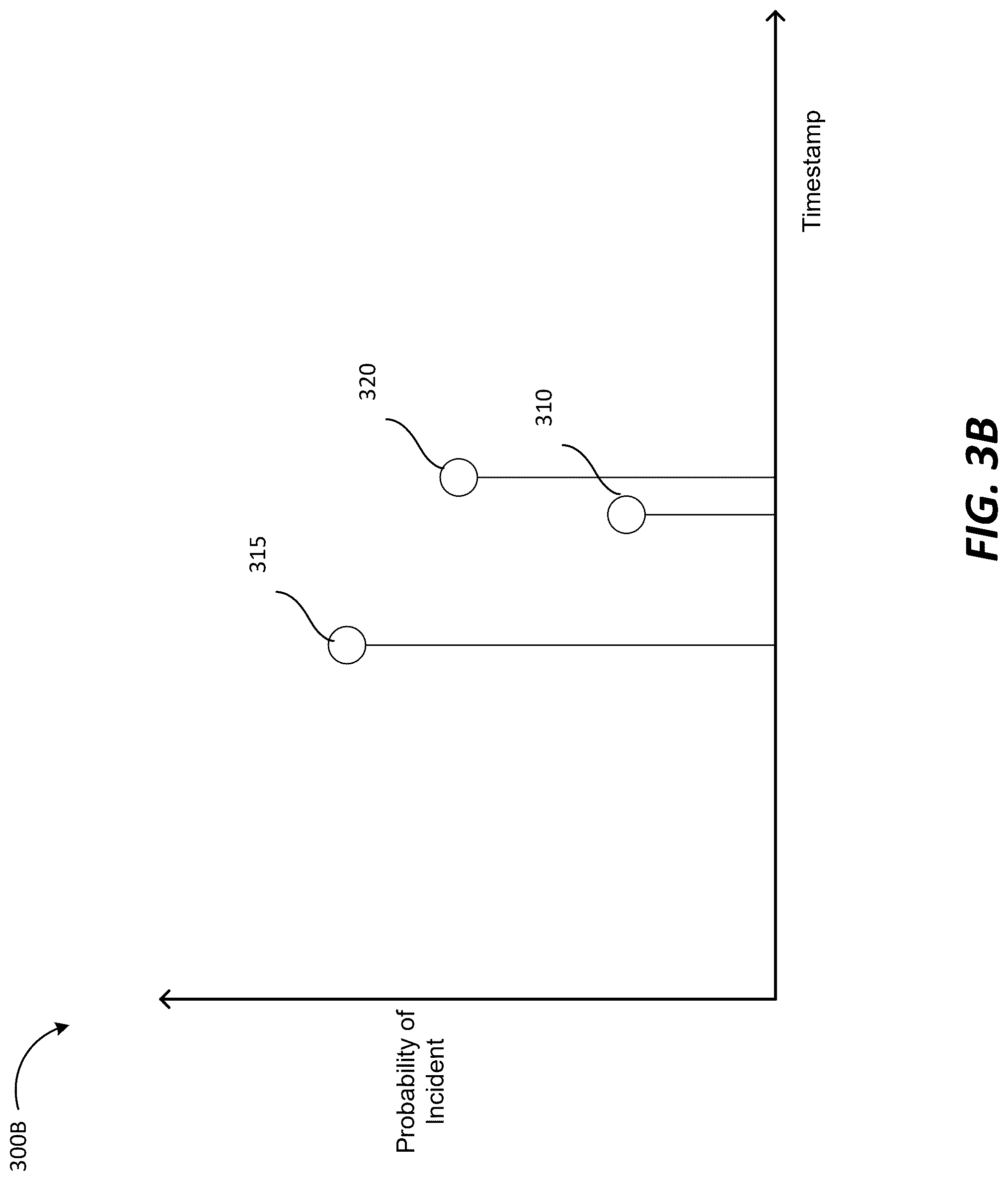 Patent US12328325 Figure 4 – Probabilistic event linking